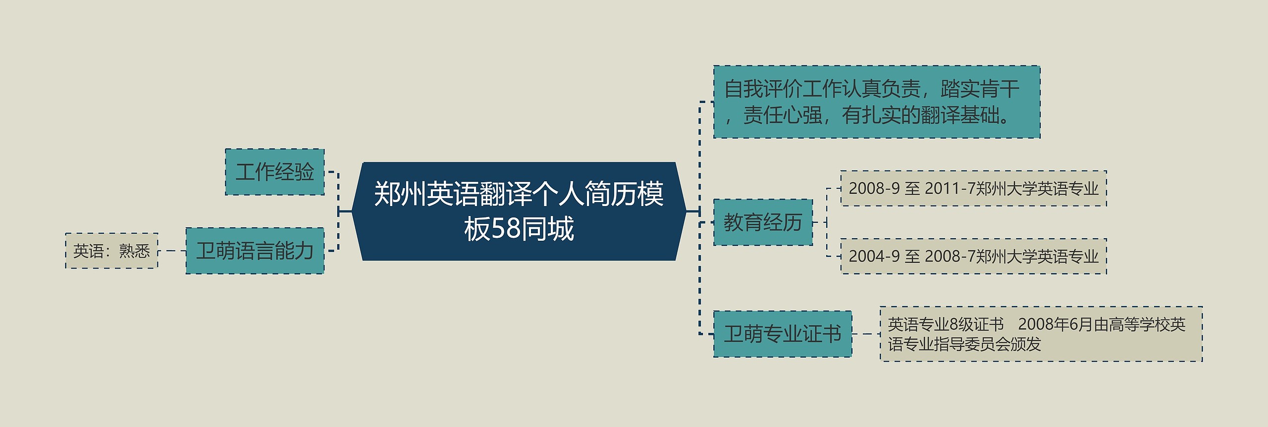 郑州英语翻译个人简历模板58同城