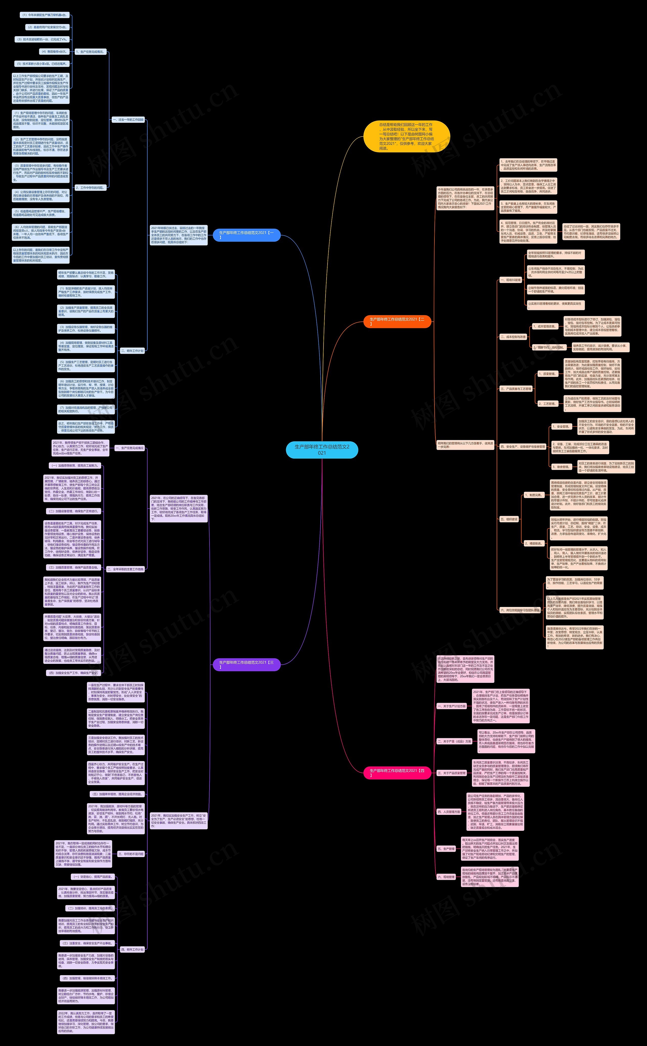 生产部年终工作总结范文2021思维导图