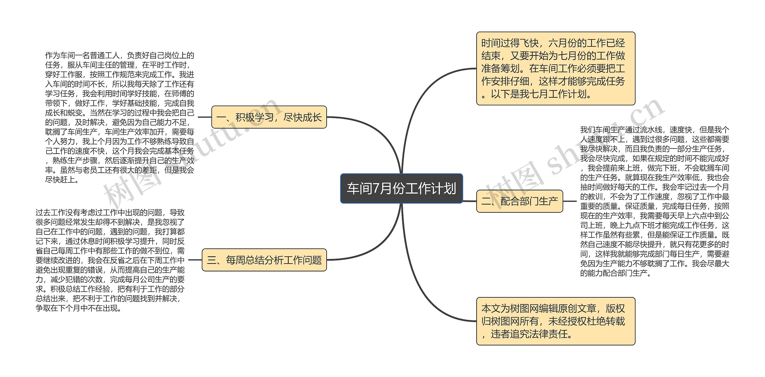 车间7月份工作计划