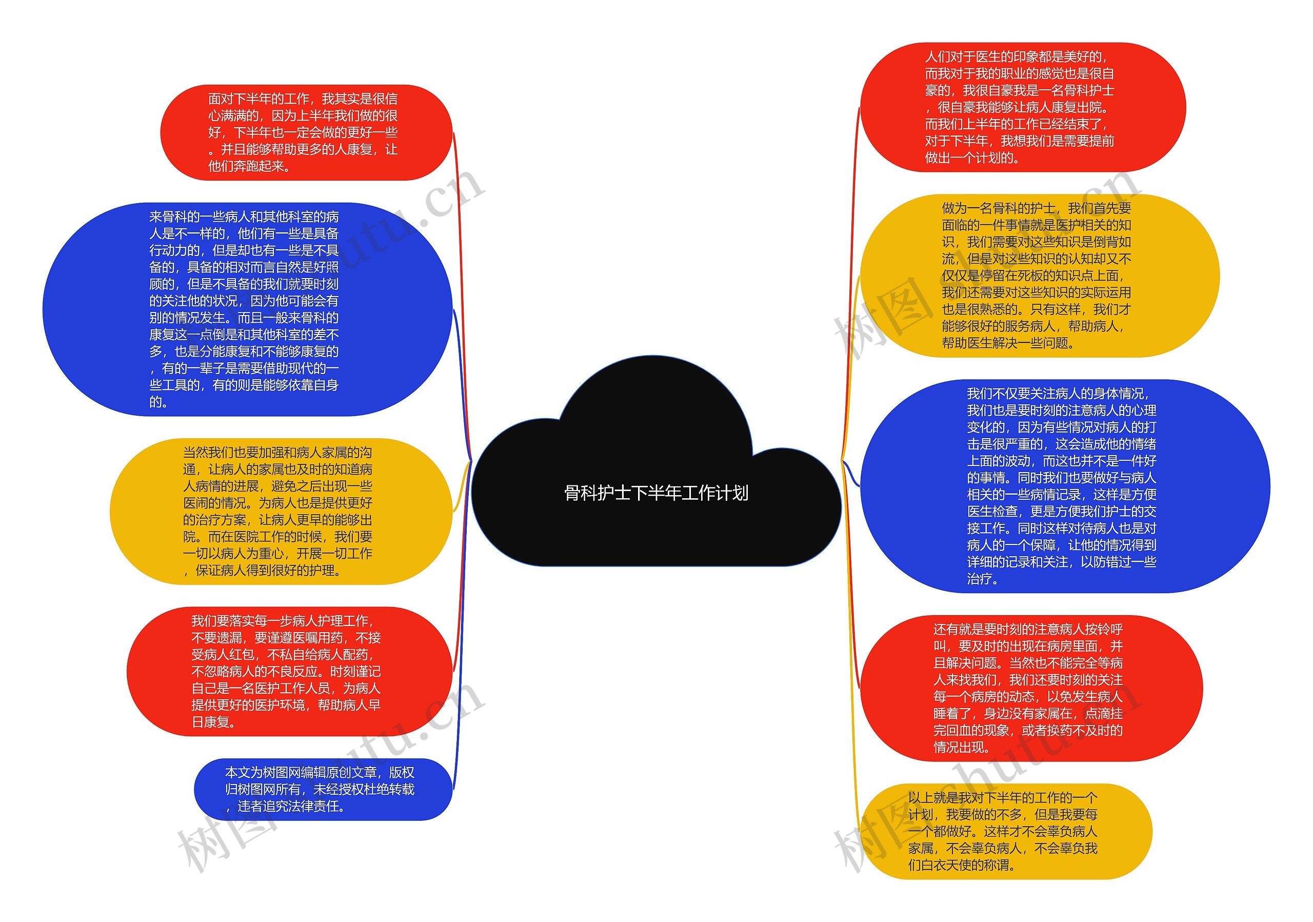 骨科护士下半年工作计划思维导图