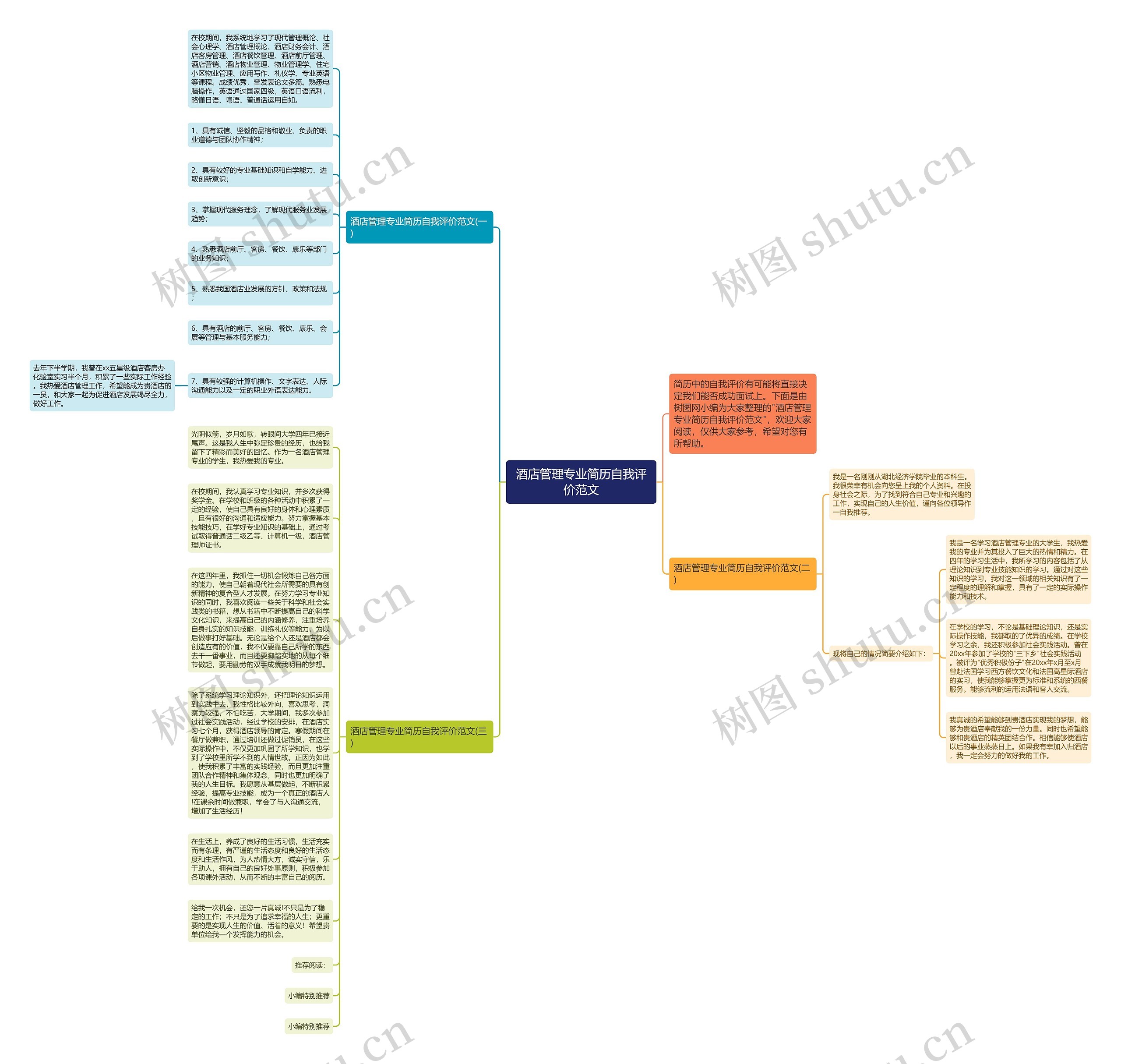 酒店管理专业简历自我评价范文思维导图高清图 酒店管理专业简历自我评价范文思维导图