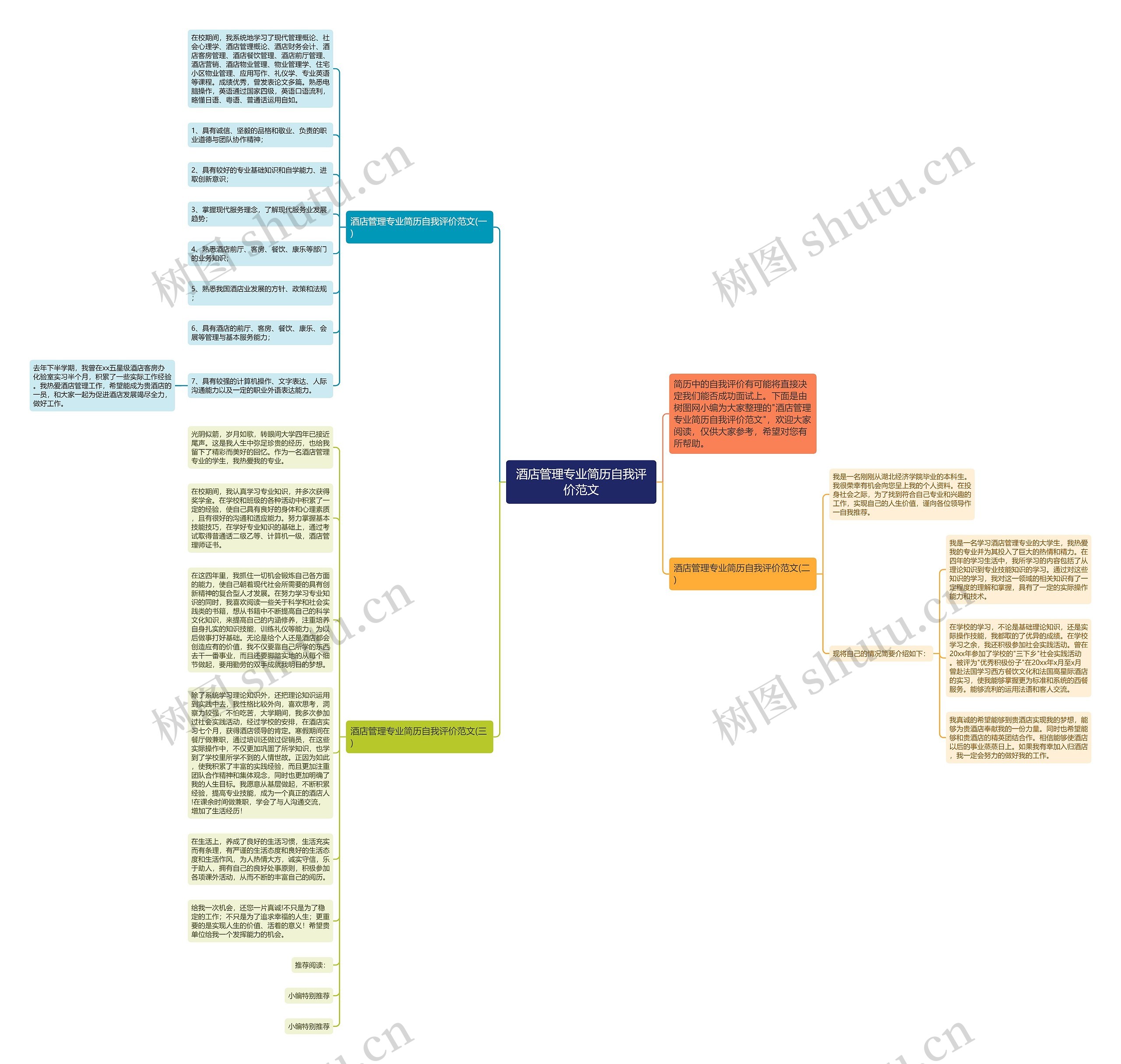 酒店管理专业简历自我评价范文思维导图