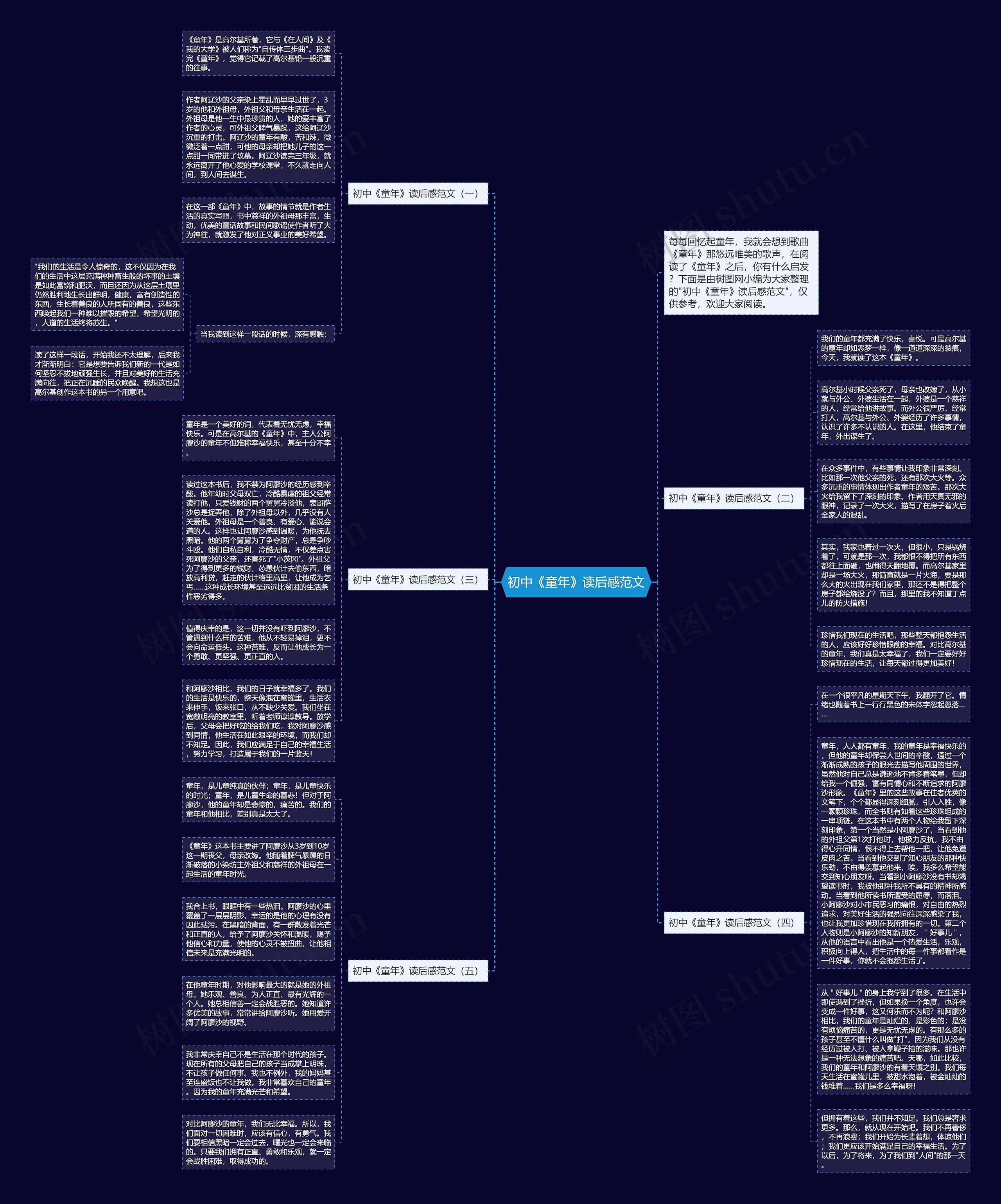 初中《童年》读后感范文思维导图