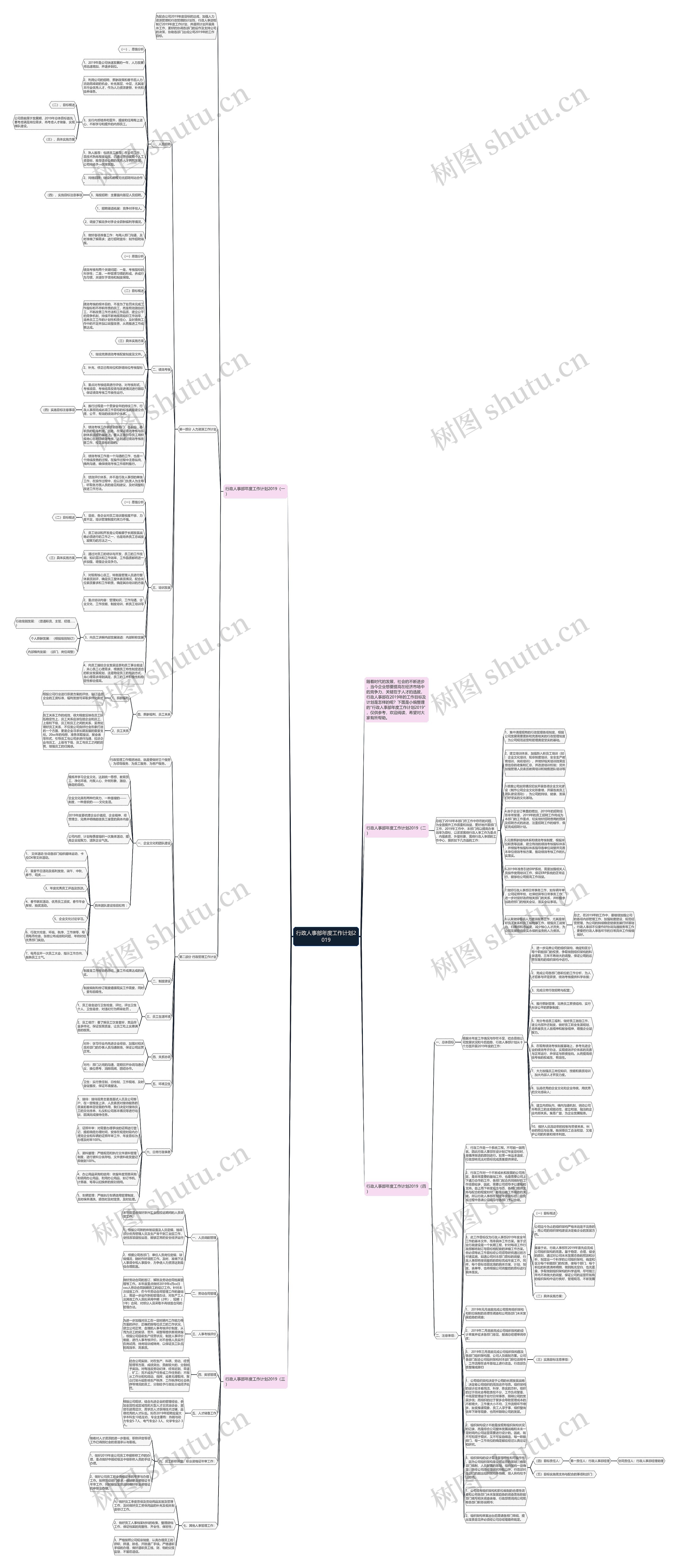 行政人事部年度工作计划2019