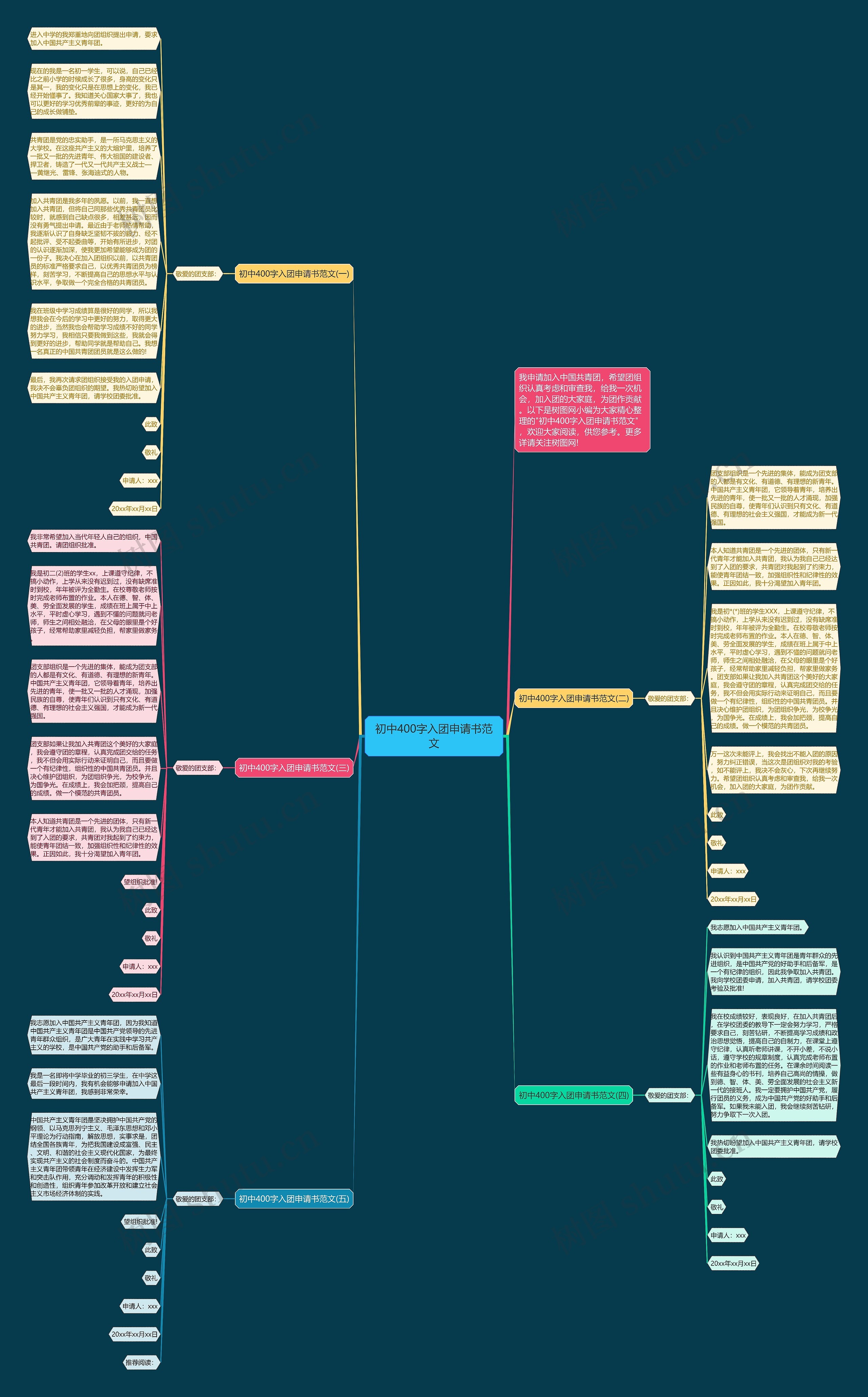 初中400字入团申请书范文思维导图