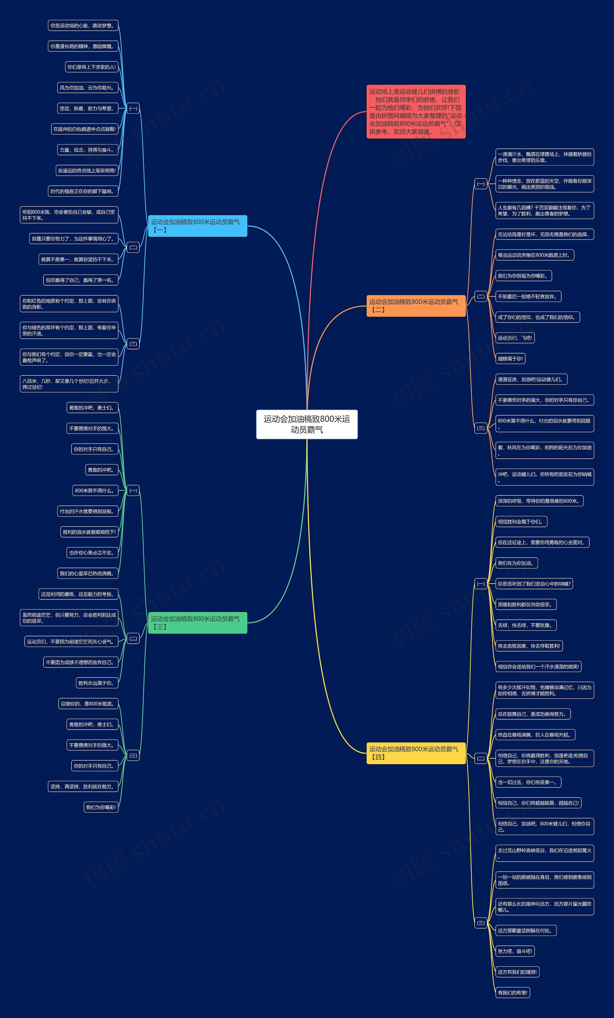 运动会加油稿致800米运动员霸气思维导图