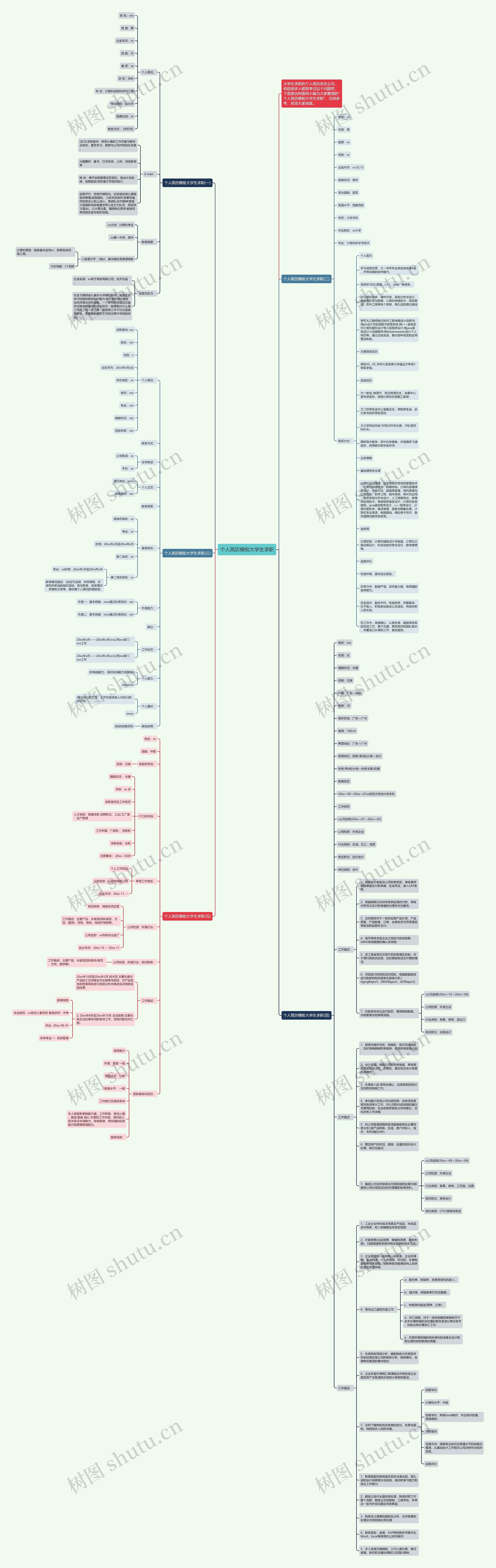 个人简历大学生求职思维导图