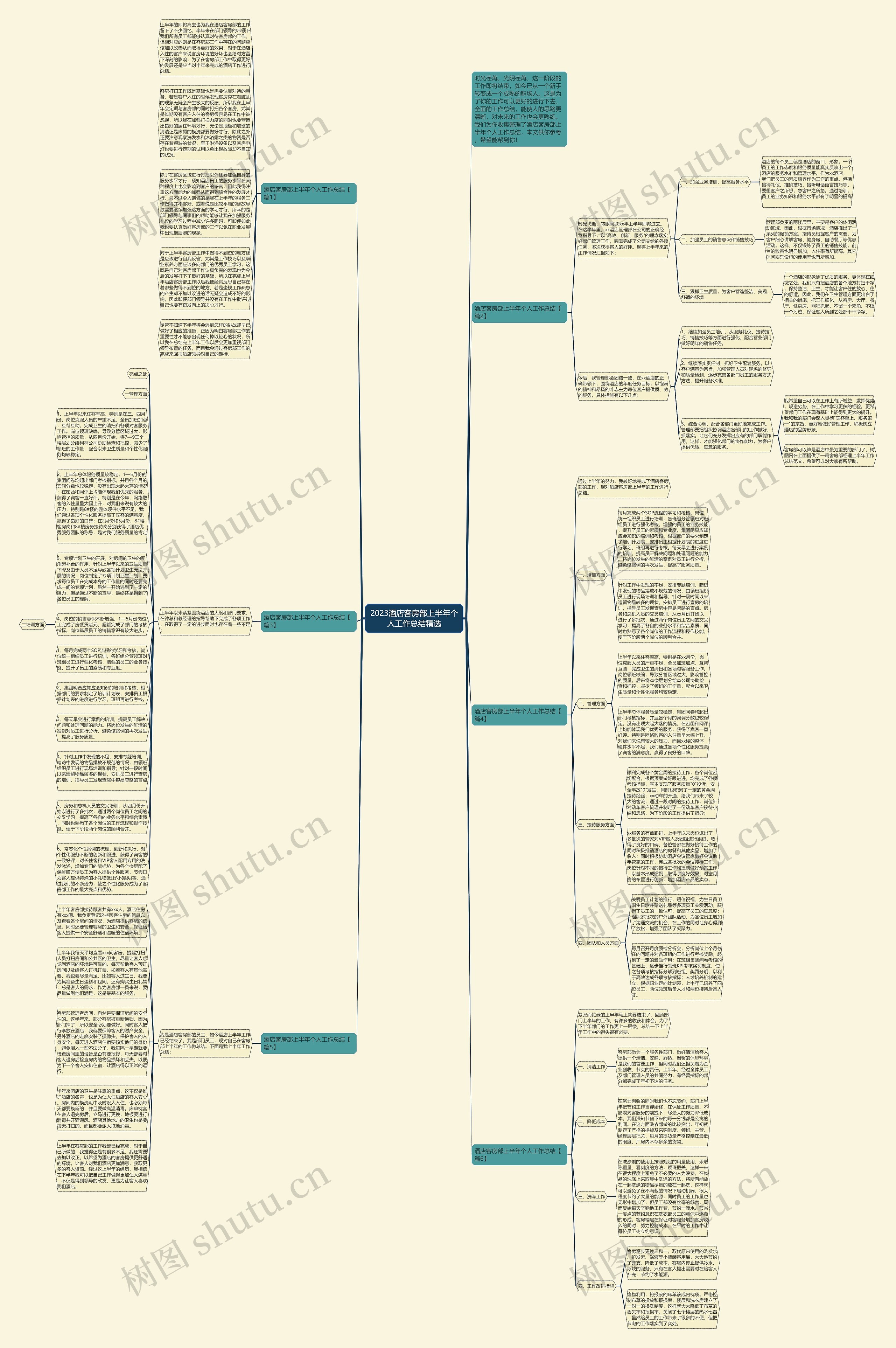 2023酒店客房部上半年个人工作总结精选思维导图