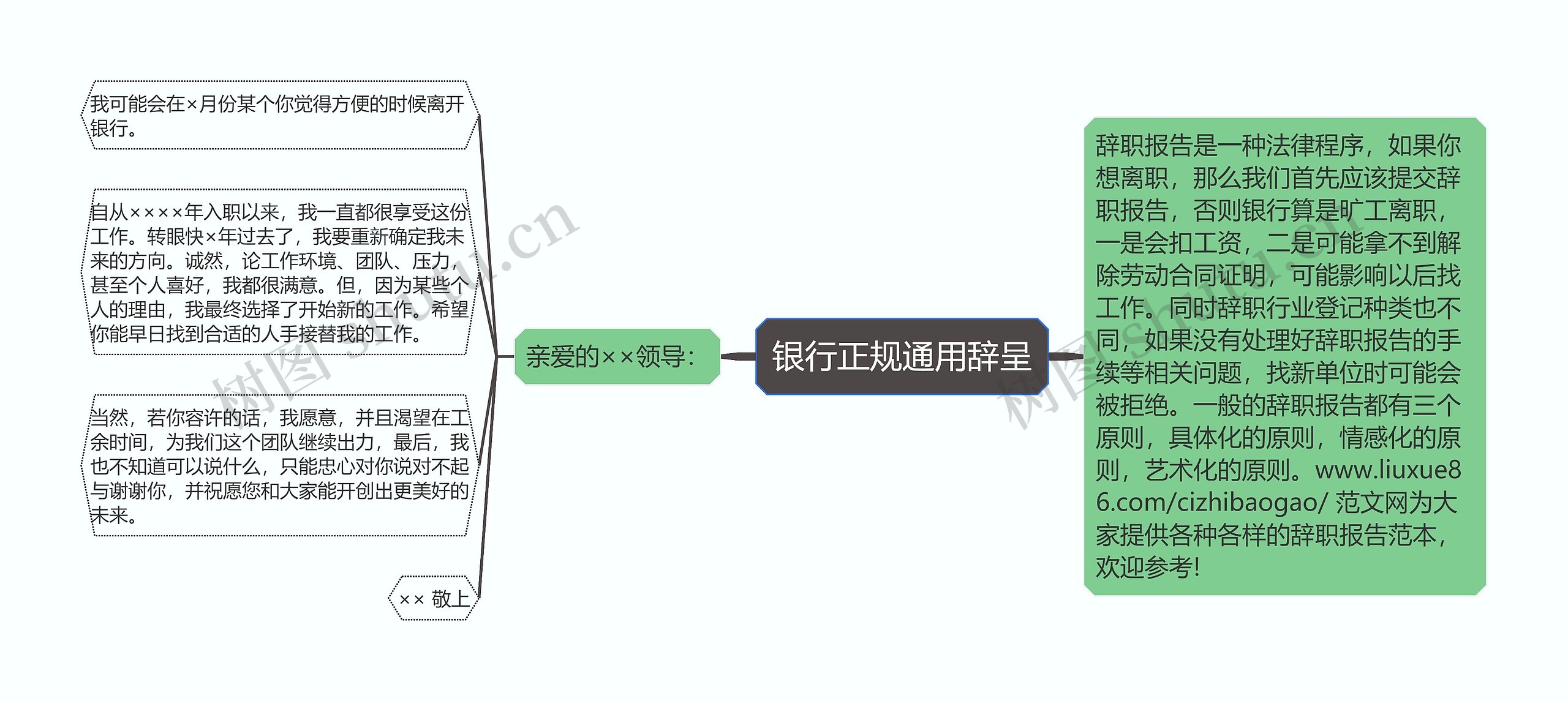 银行正规通用辞呈思维导图