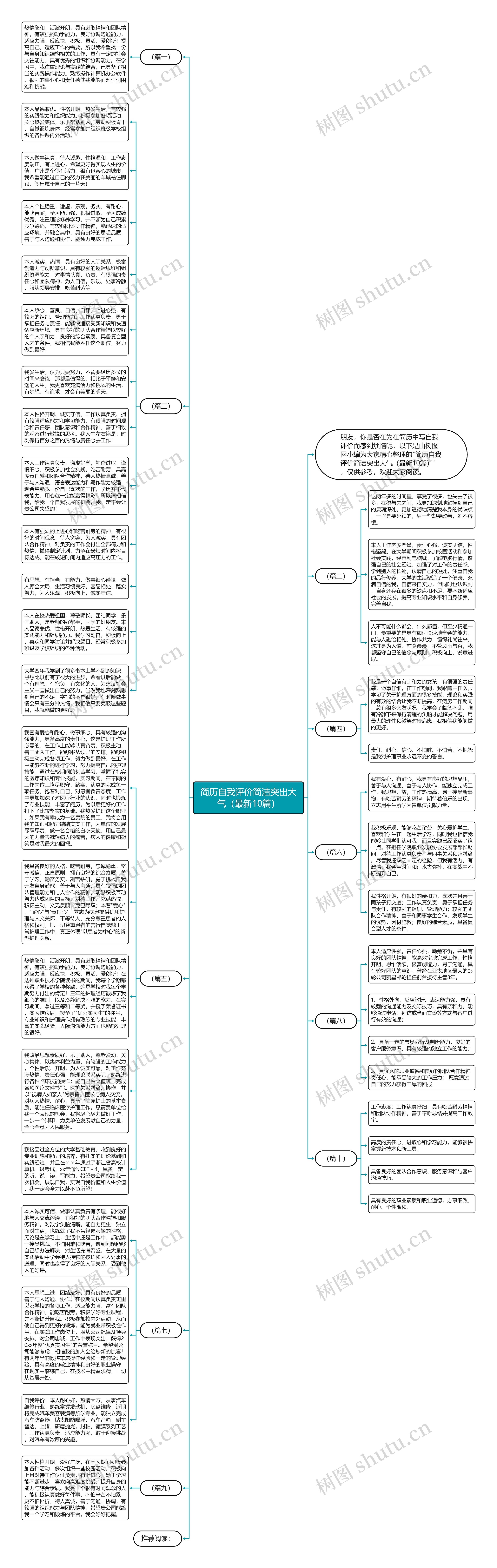 简历自我评价简洁突出大气（最新10篇）思维导图