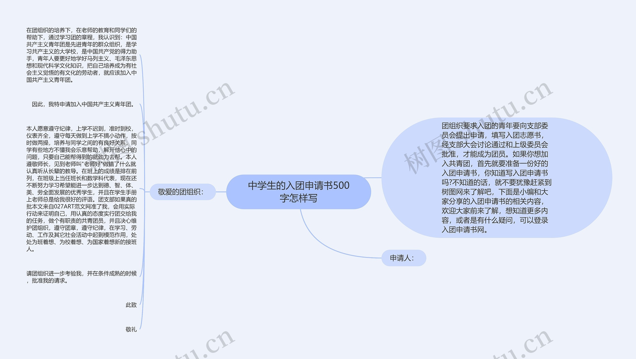 中学生的入团申请书500字怎样写思维导图