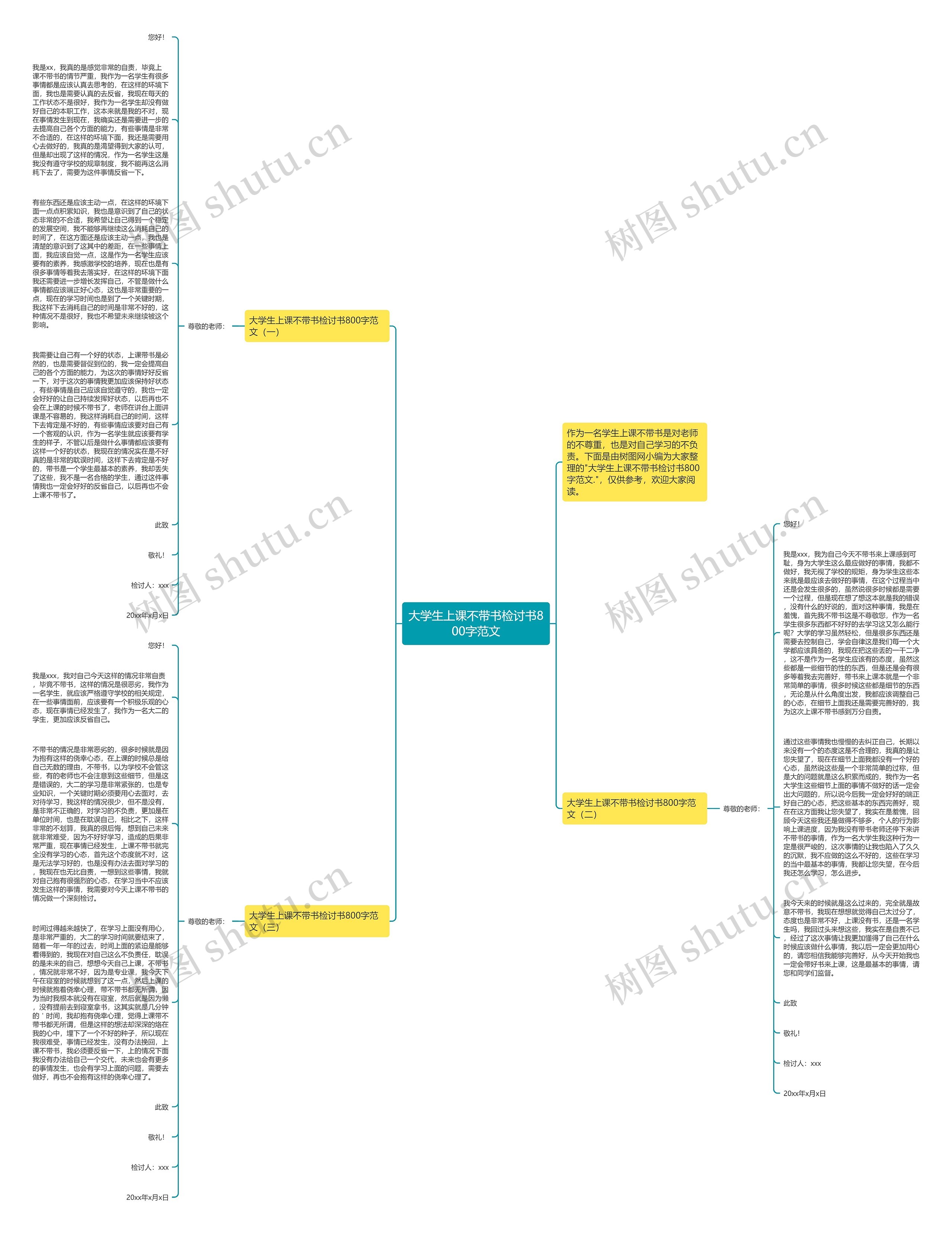 大学生上课不带书检讨书800字范文思维导图