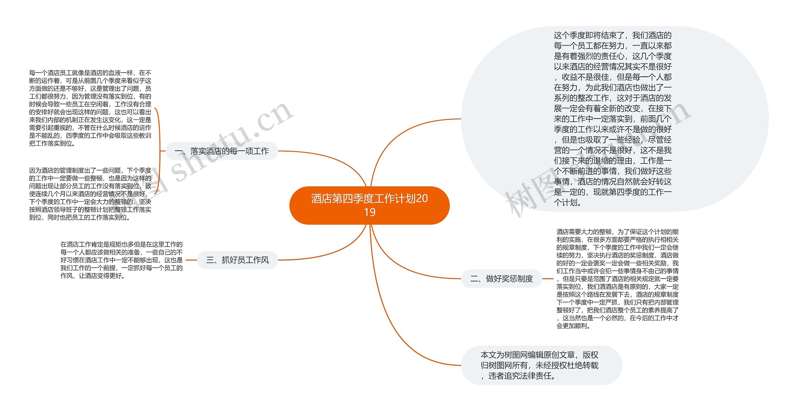 酒店第四季度工作计划2019思维导图