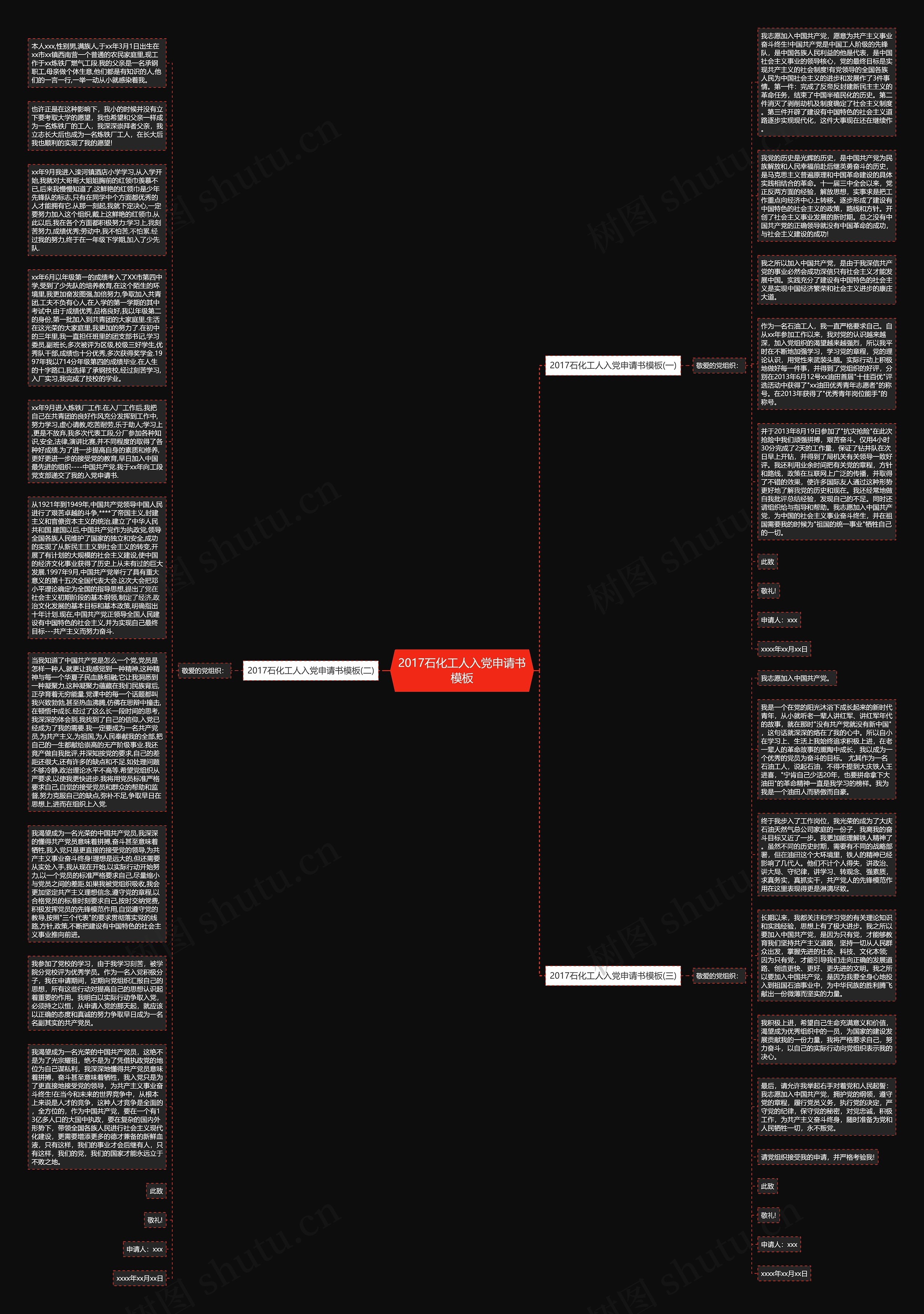 2017石化工人入党申请书思维导图