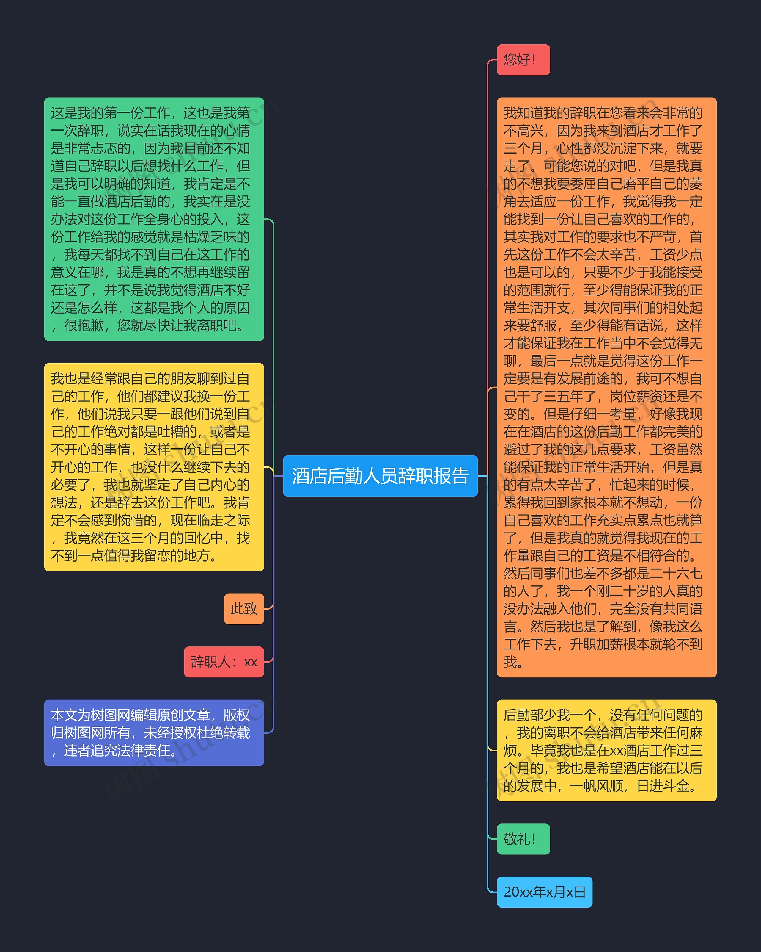 酒店后勤人员辞职报告思维导图