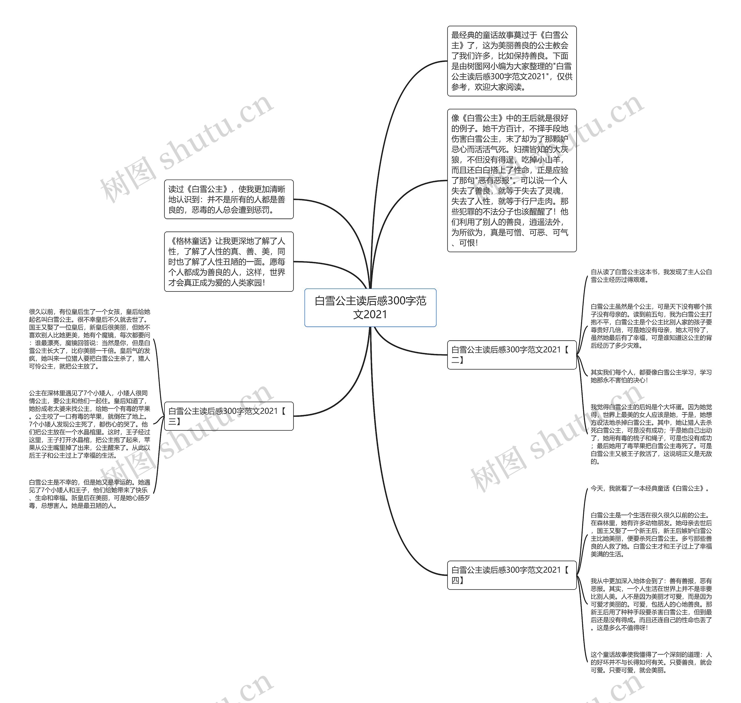 白雪公主读后感300字范文2021思维导图