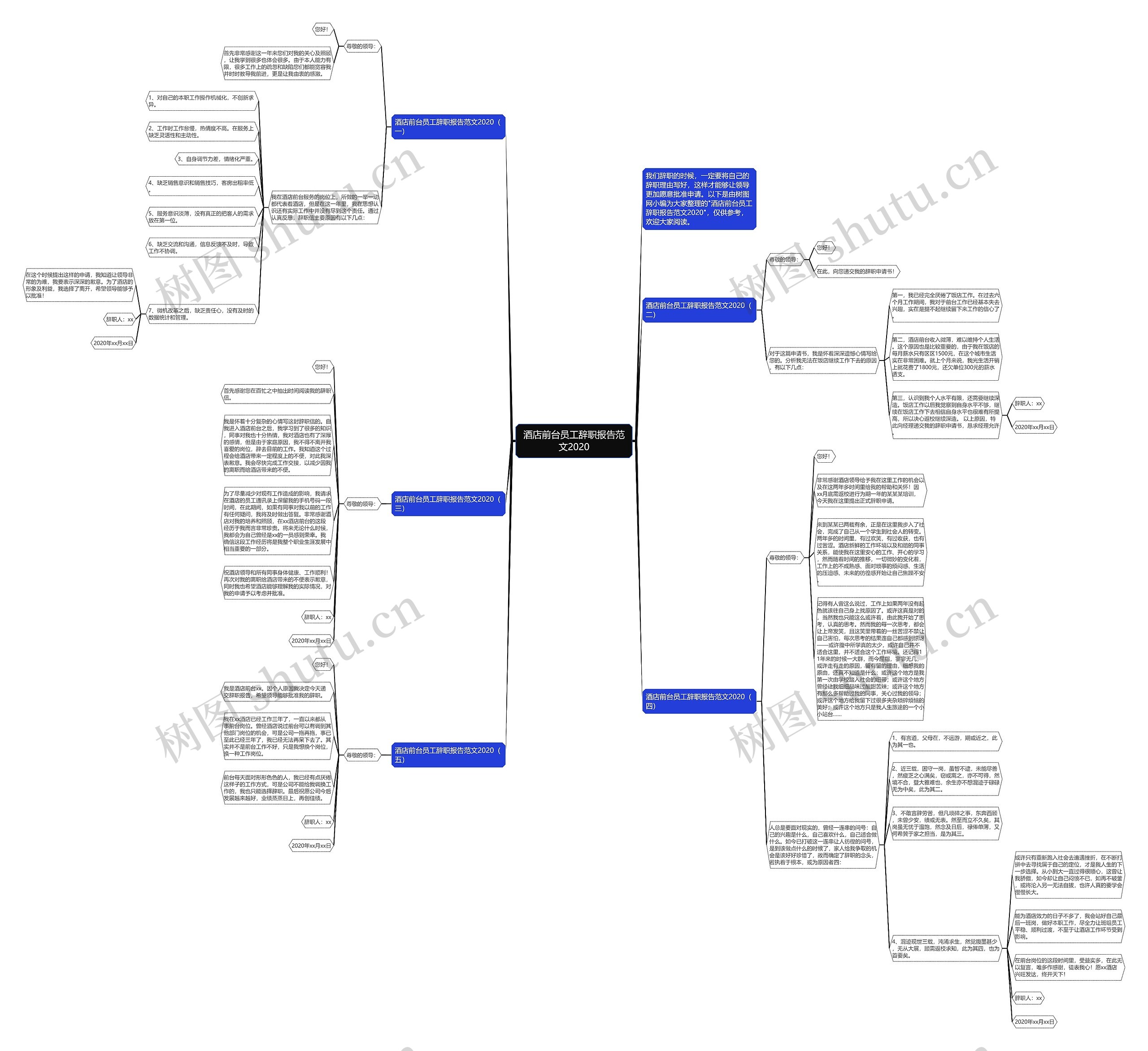 酒店前台员工辞职报告范文2020思维导图