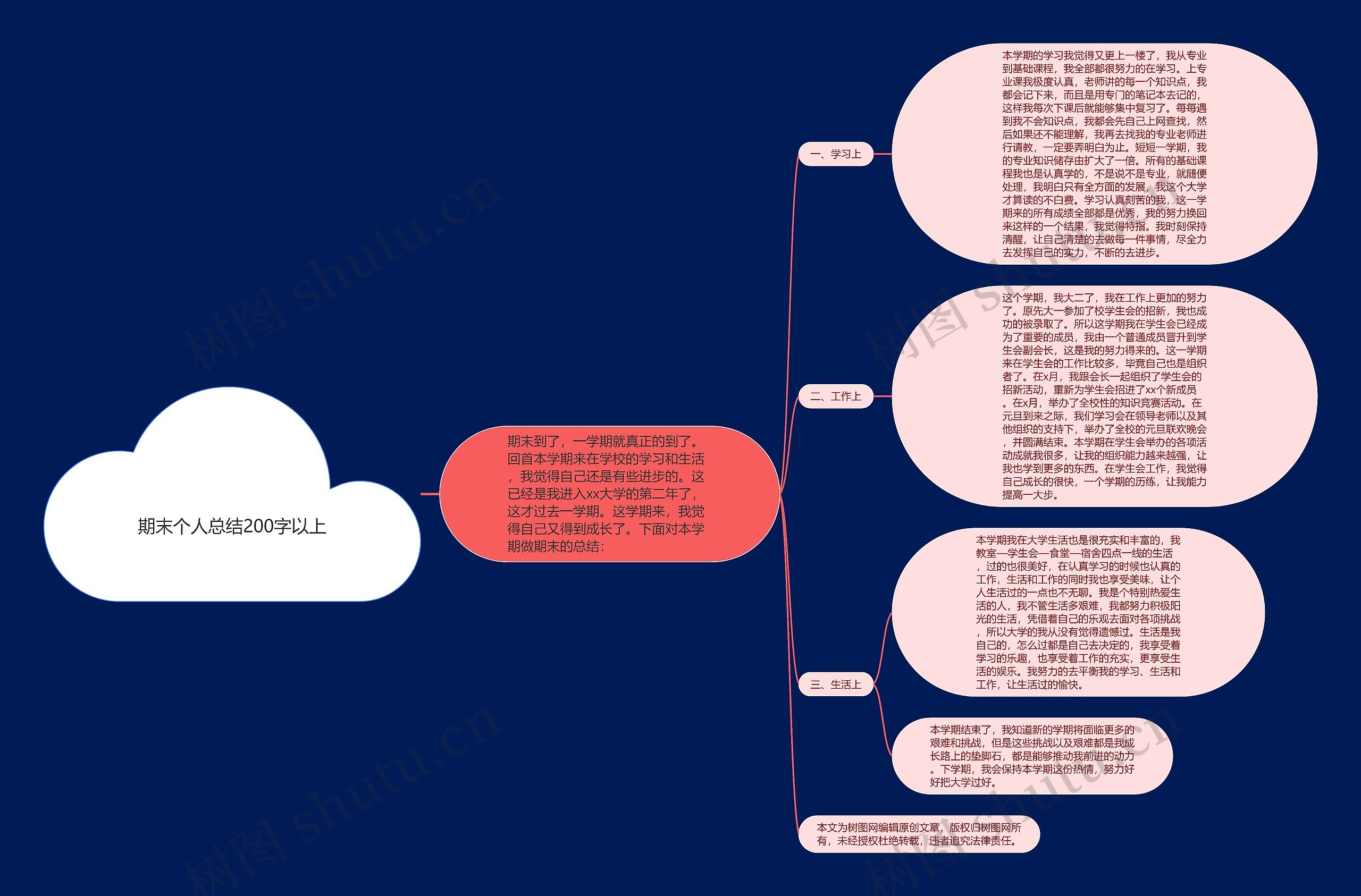 期末个人总结200字以上