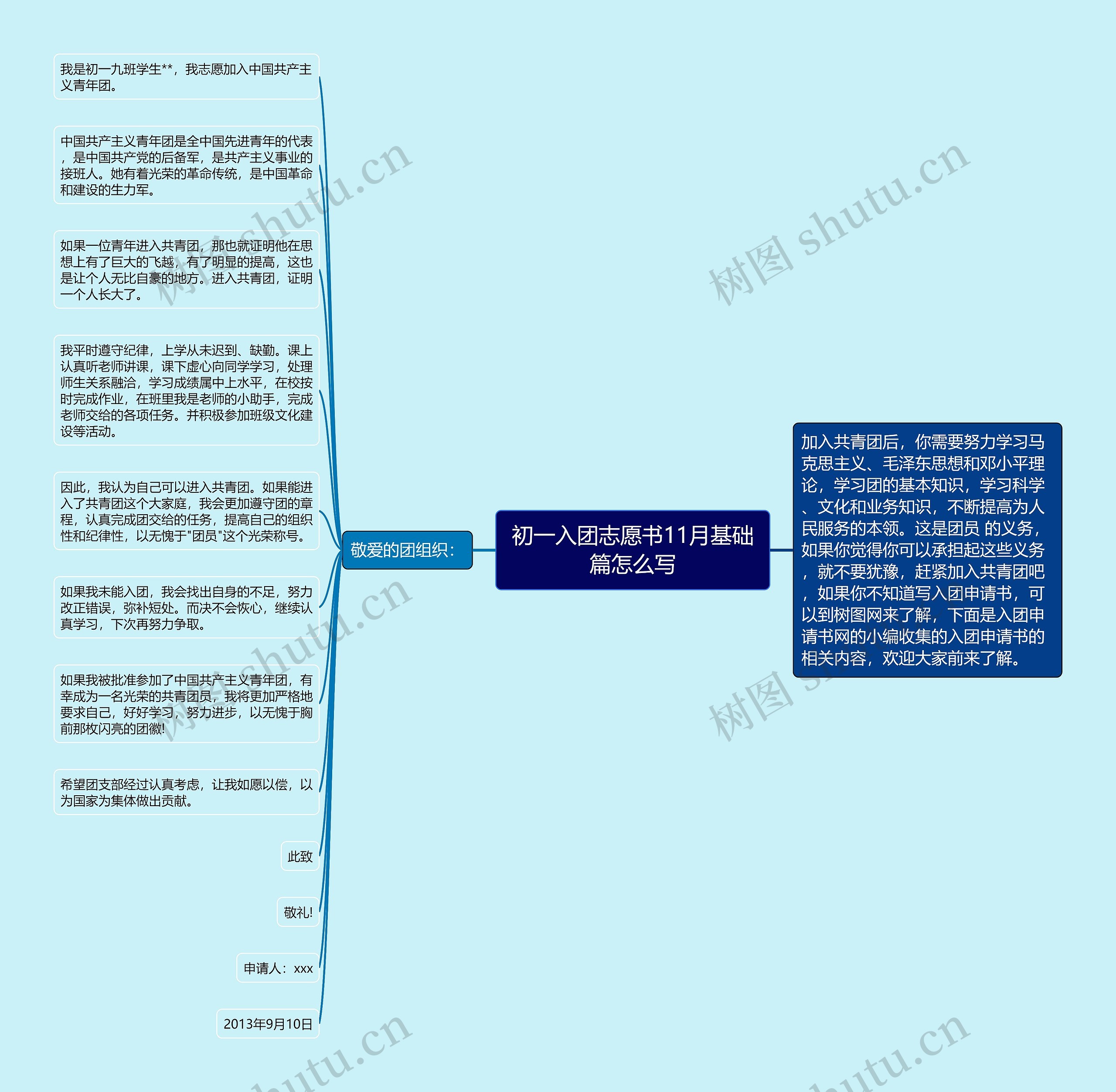 初一入团志愿书11月基础篇怎么写思维导图