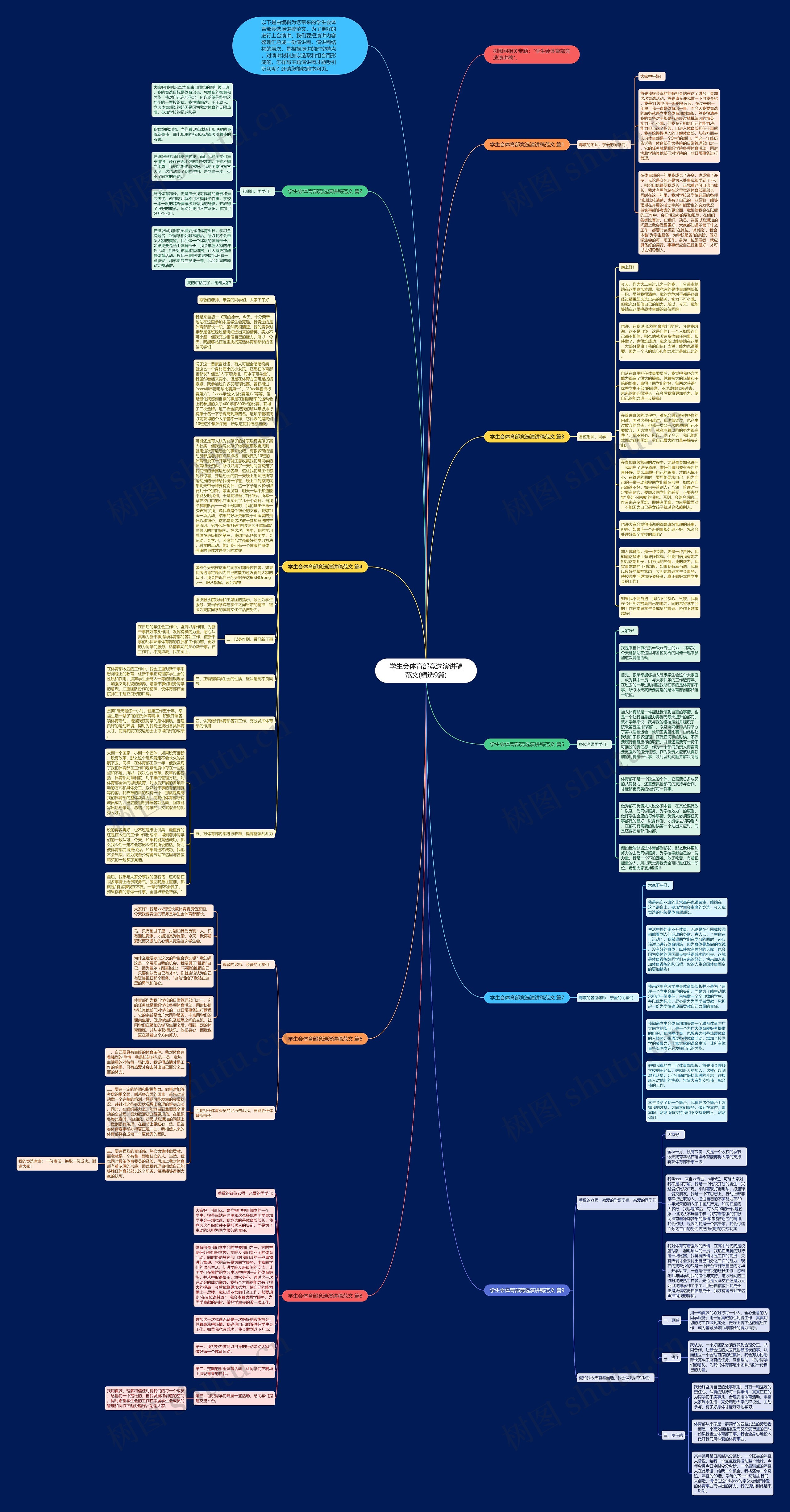 学生会体育部竞选演讲稿范文(精选9篇)思维导图