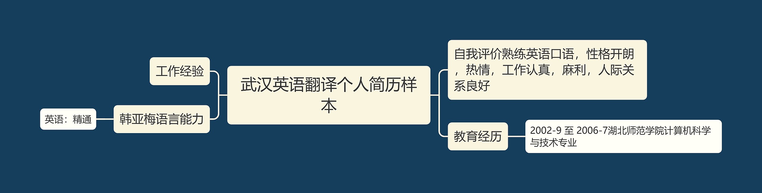 武汉英语翻译个人简历样本