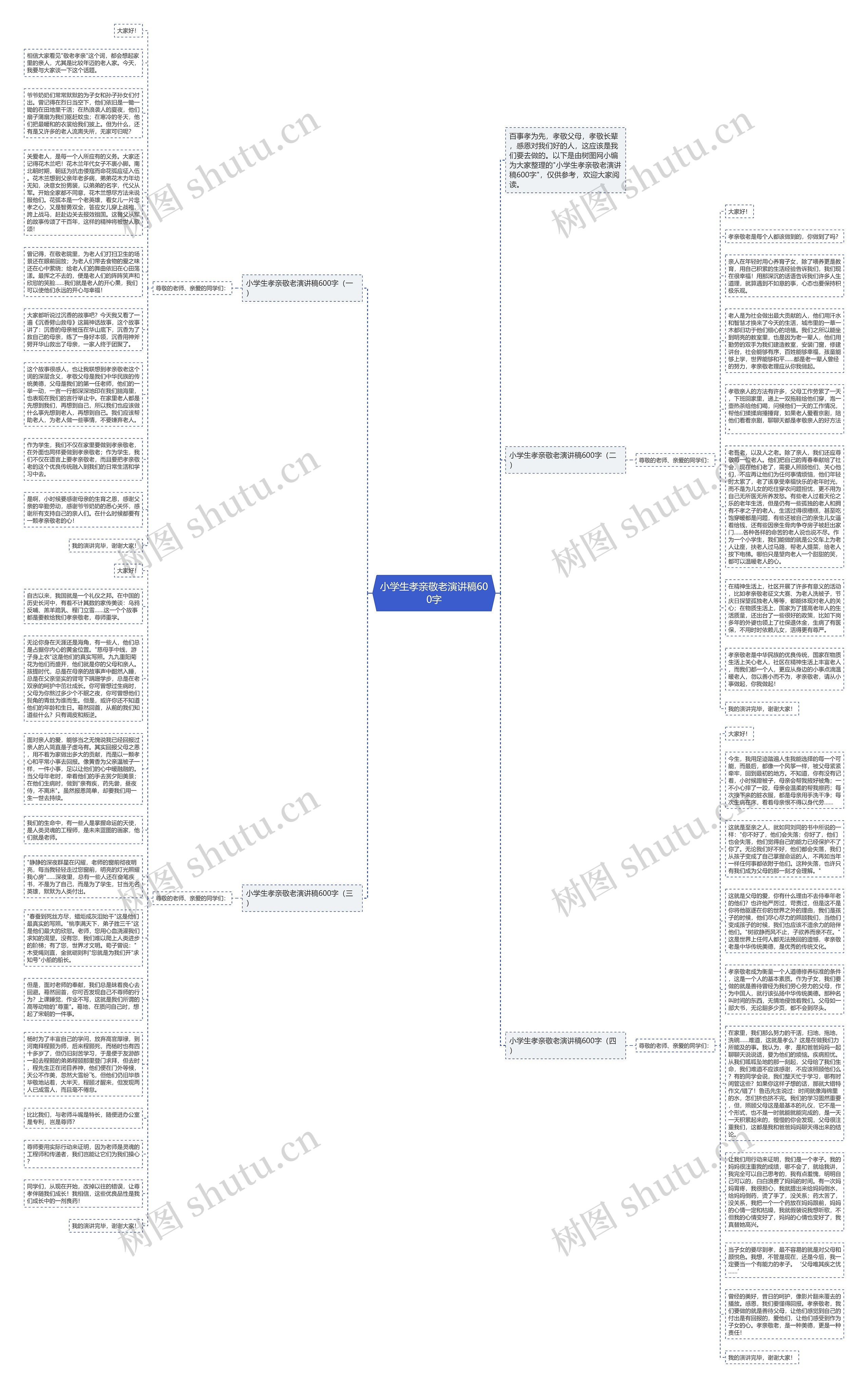 小学生孝亲敬老演讲稿600字思维导图