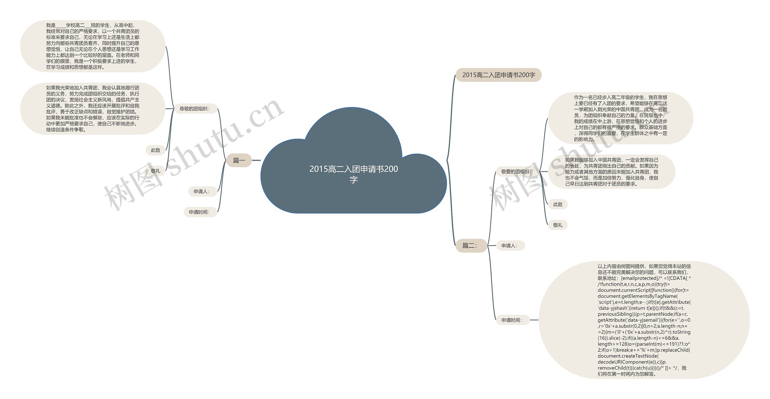 2015高二入团申请书200字思维导图