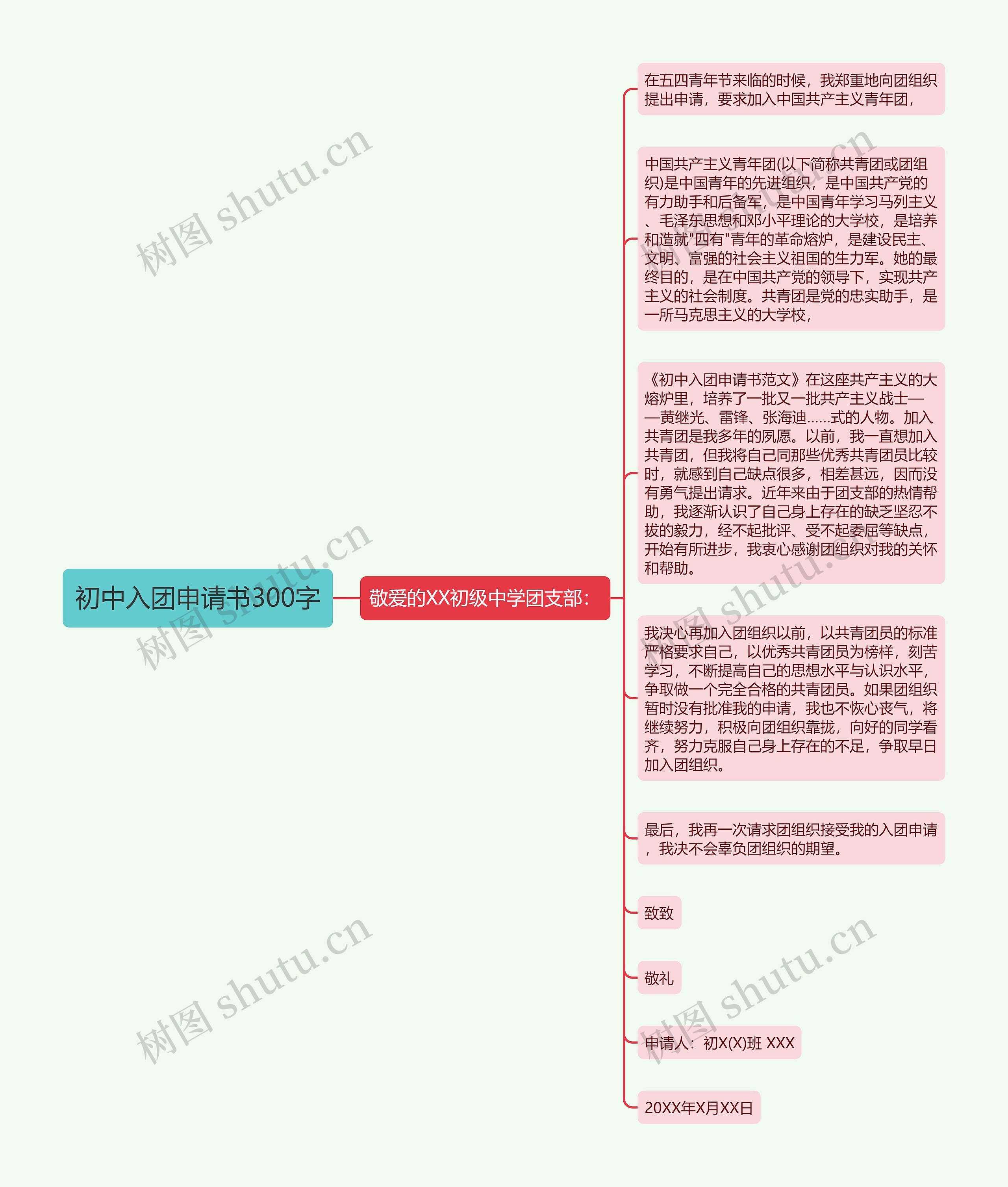 初中入团申请书300字思维导图