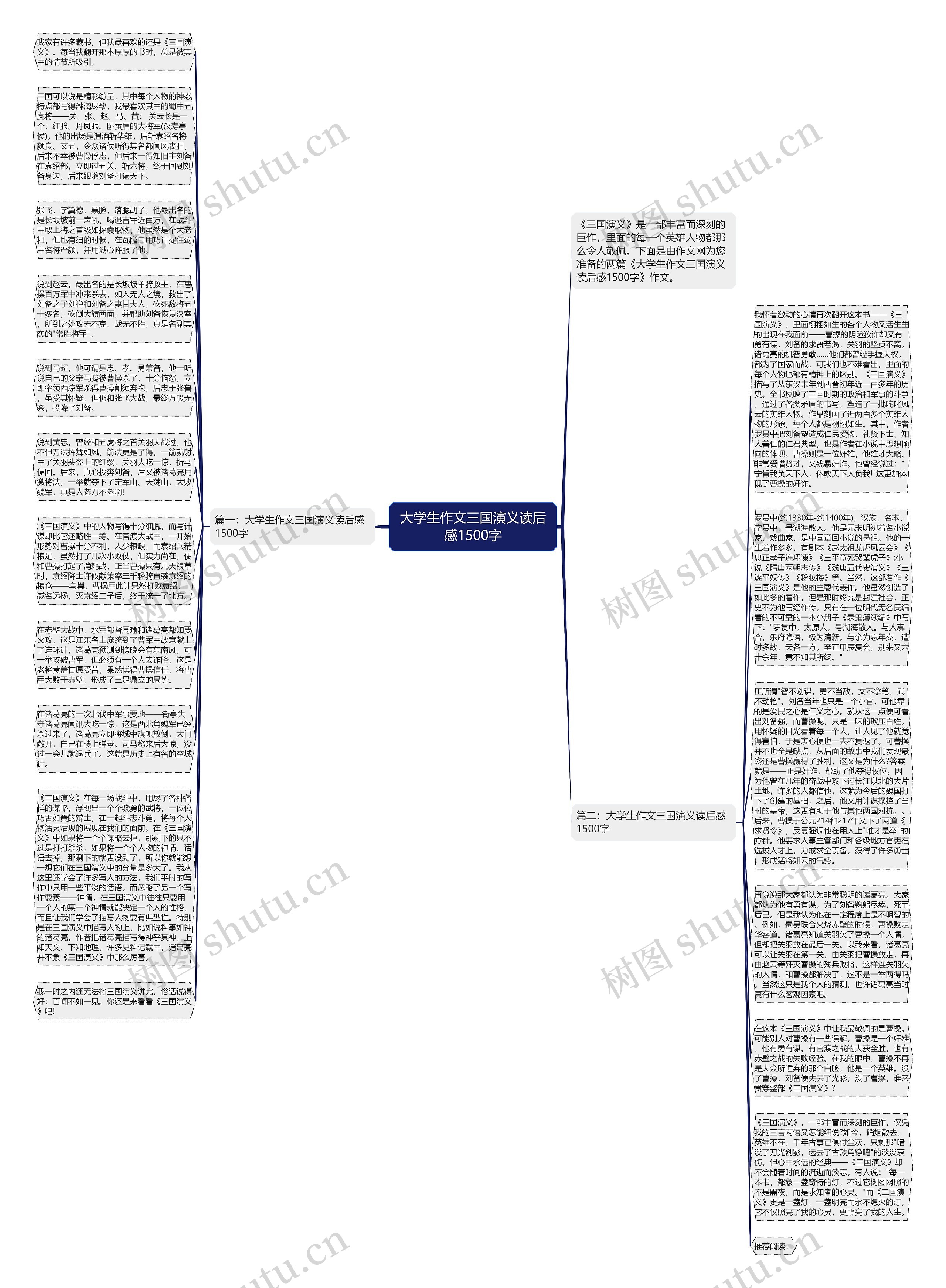 大学生作文三国演义读后感1500字思维导图