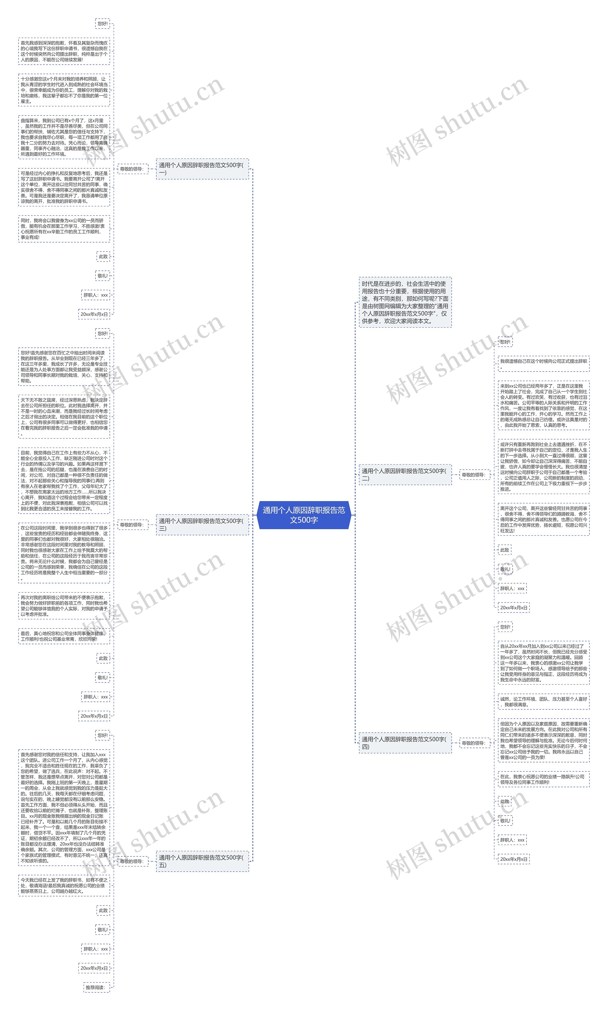 通用个人原因辞职报告范文500字思维导图