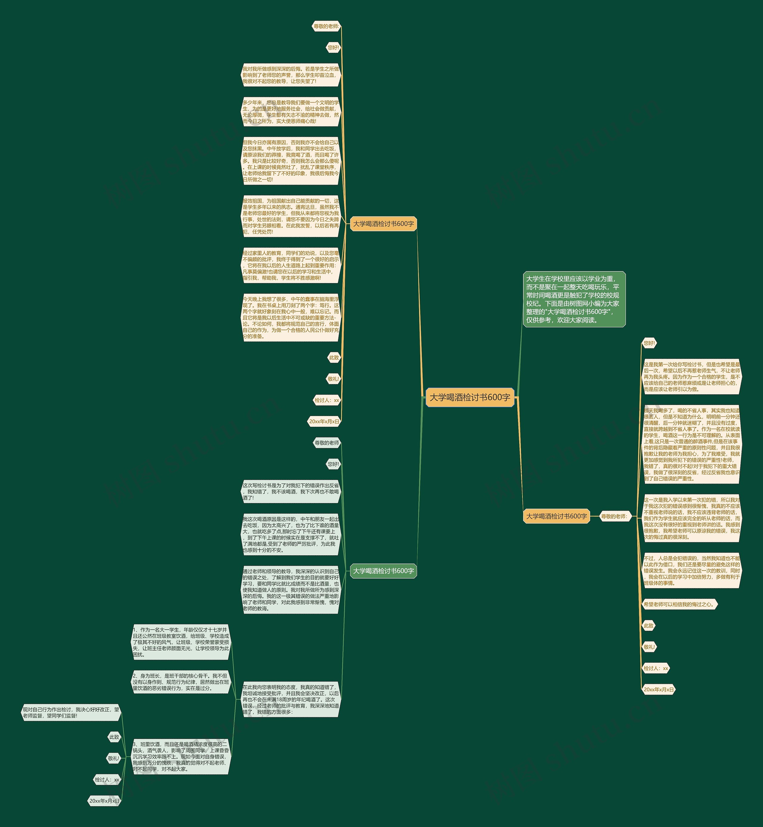 大学喝酒检讨书600字思维导图