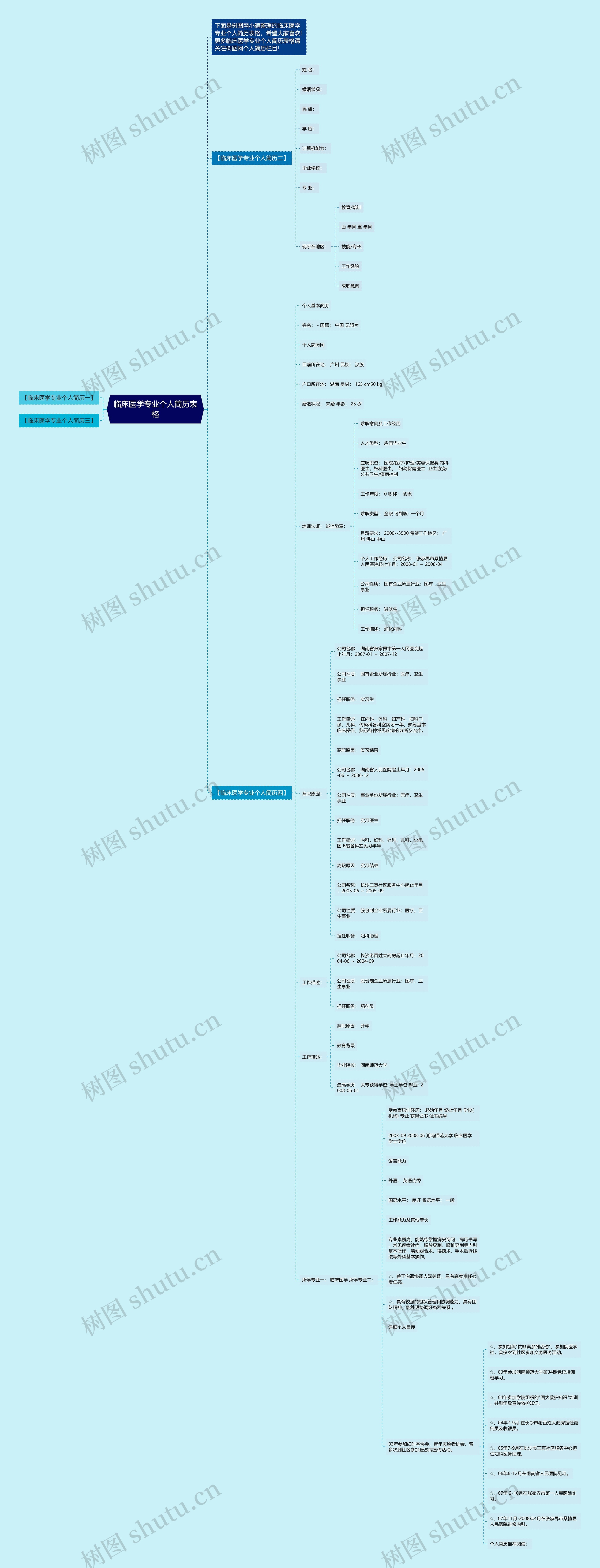 临床医学专业个人简历表格思维导图