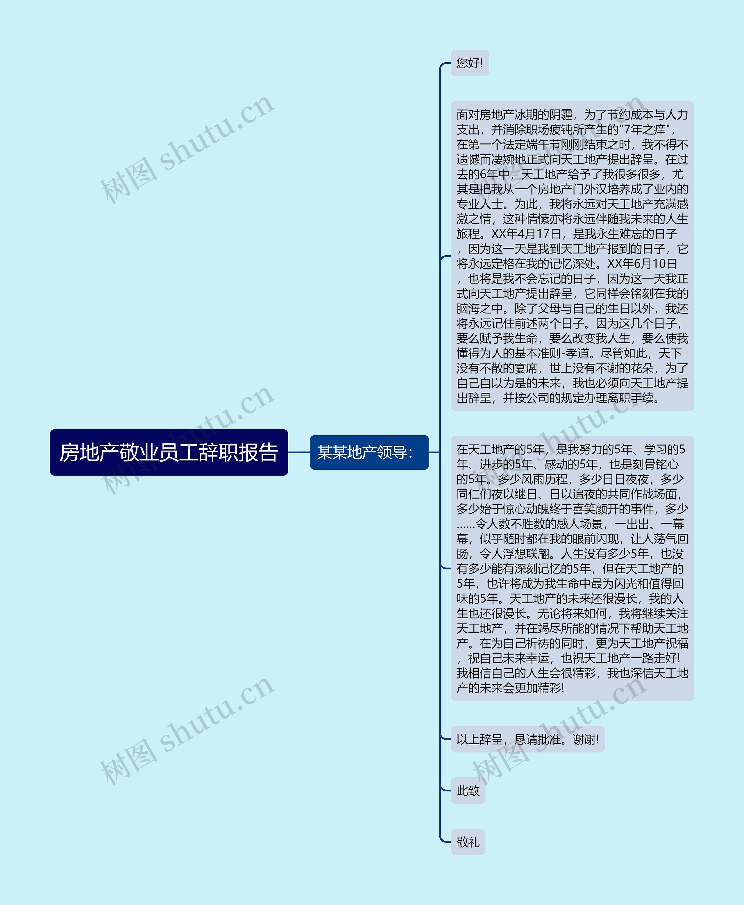 房地产敬业员工辞职报告思维导图