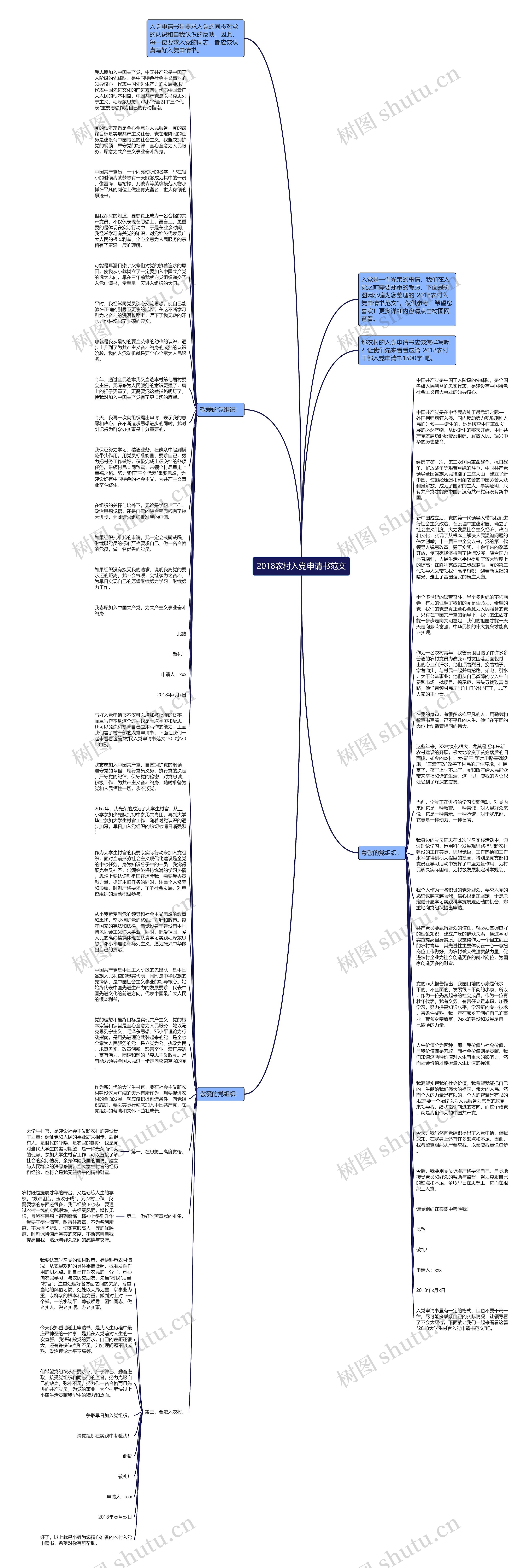 2018农村入党申请书范文思维导图