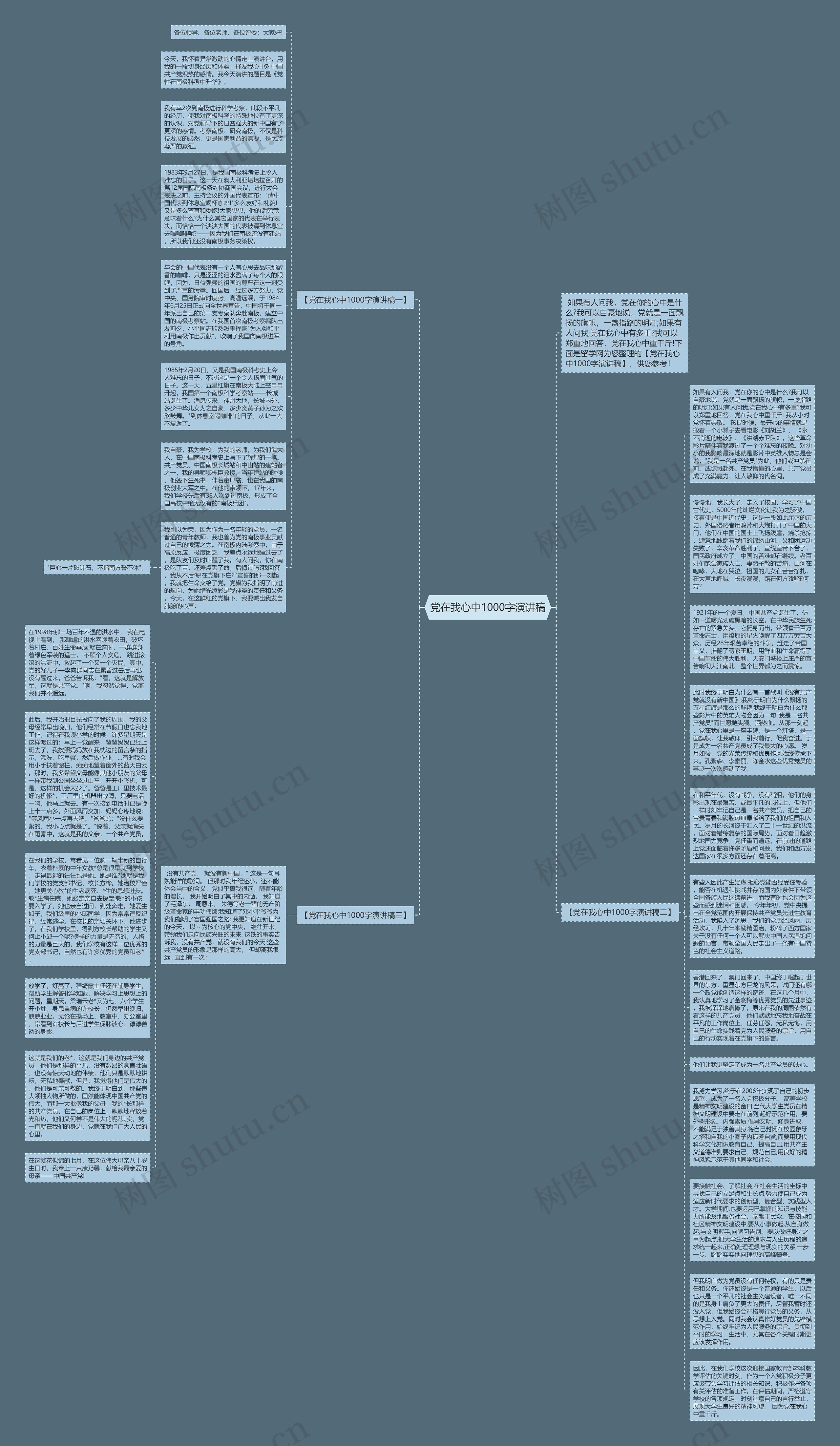 党在我心中1000字演讲稿思维导图