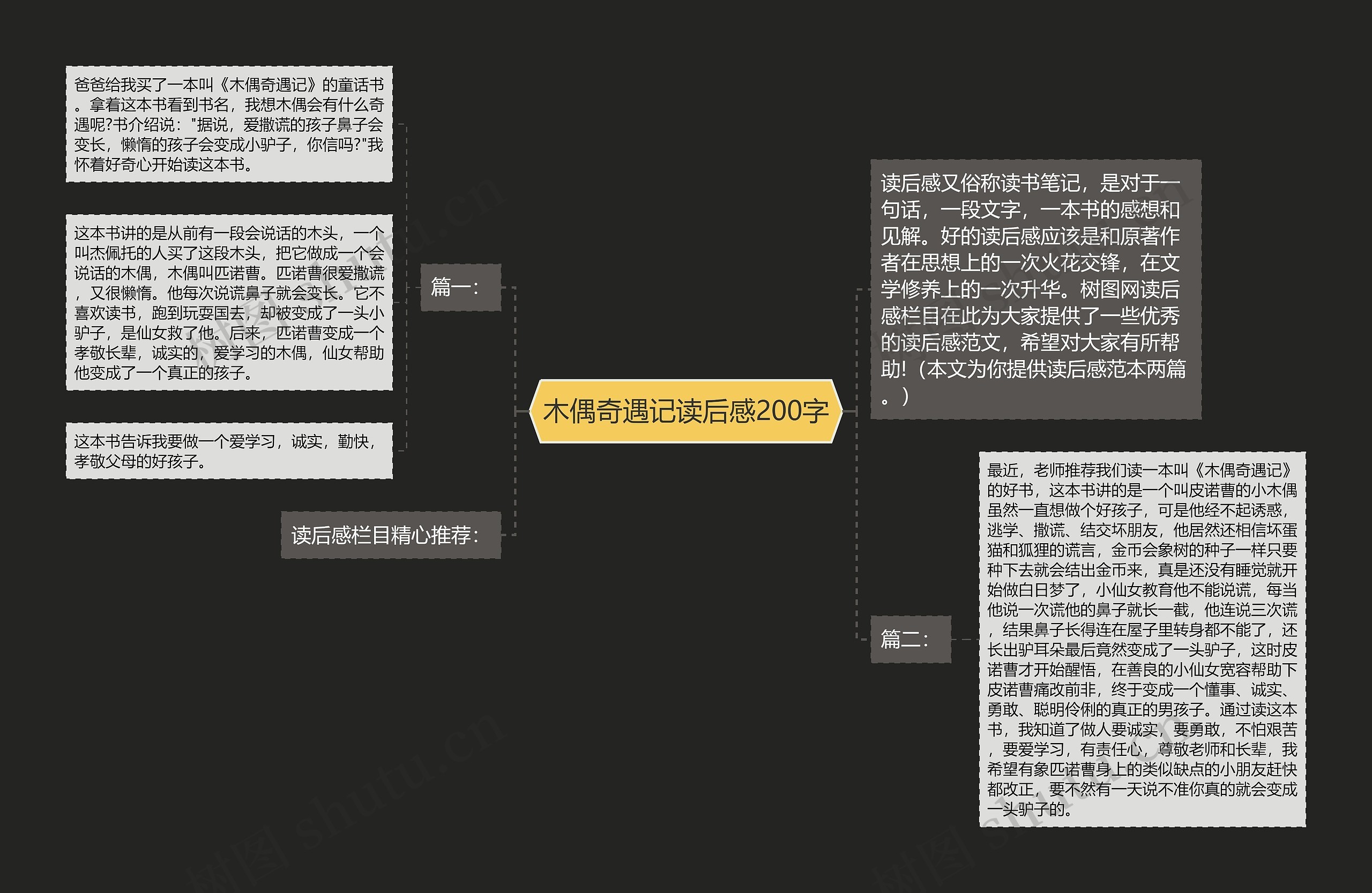 木偶奇遇记读后感200字思维导图