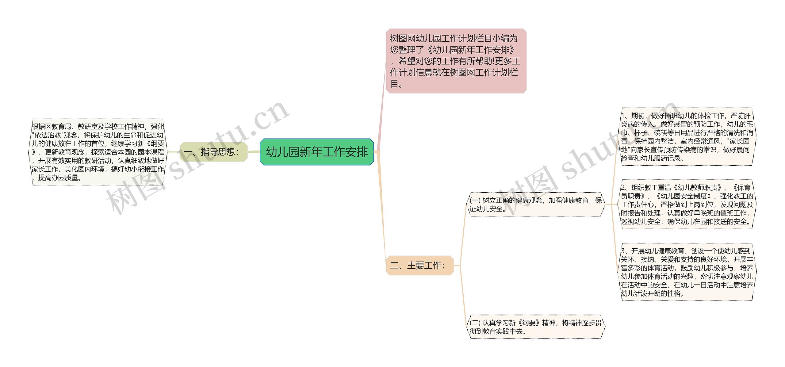 幼儿园新年工作安排思维导图