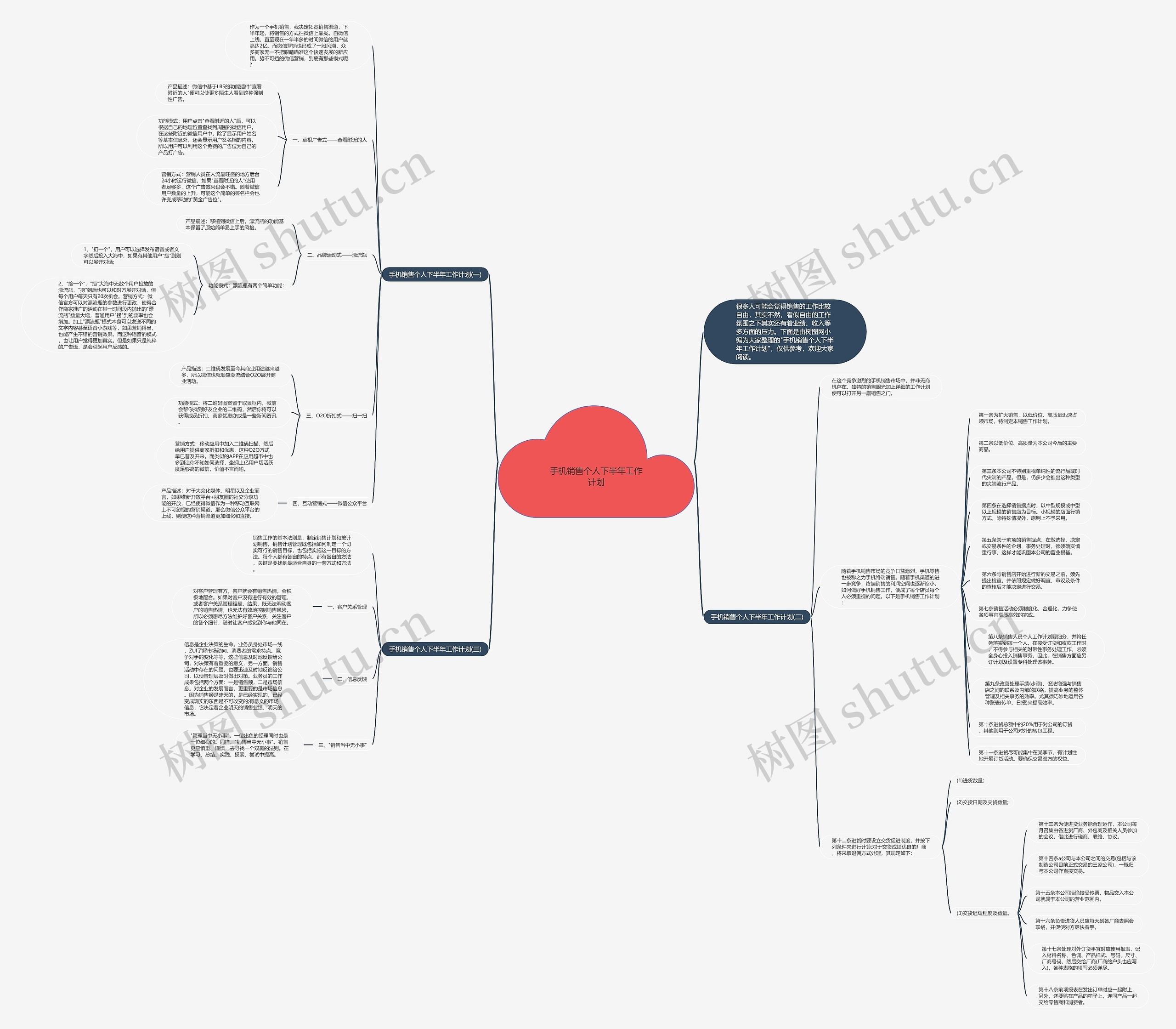 手机销售个人下半年工作计划思维导图
