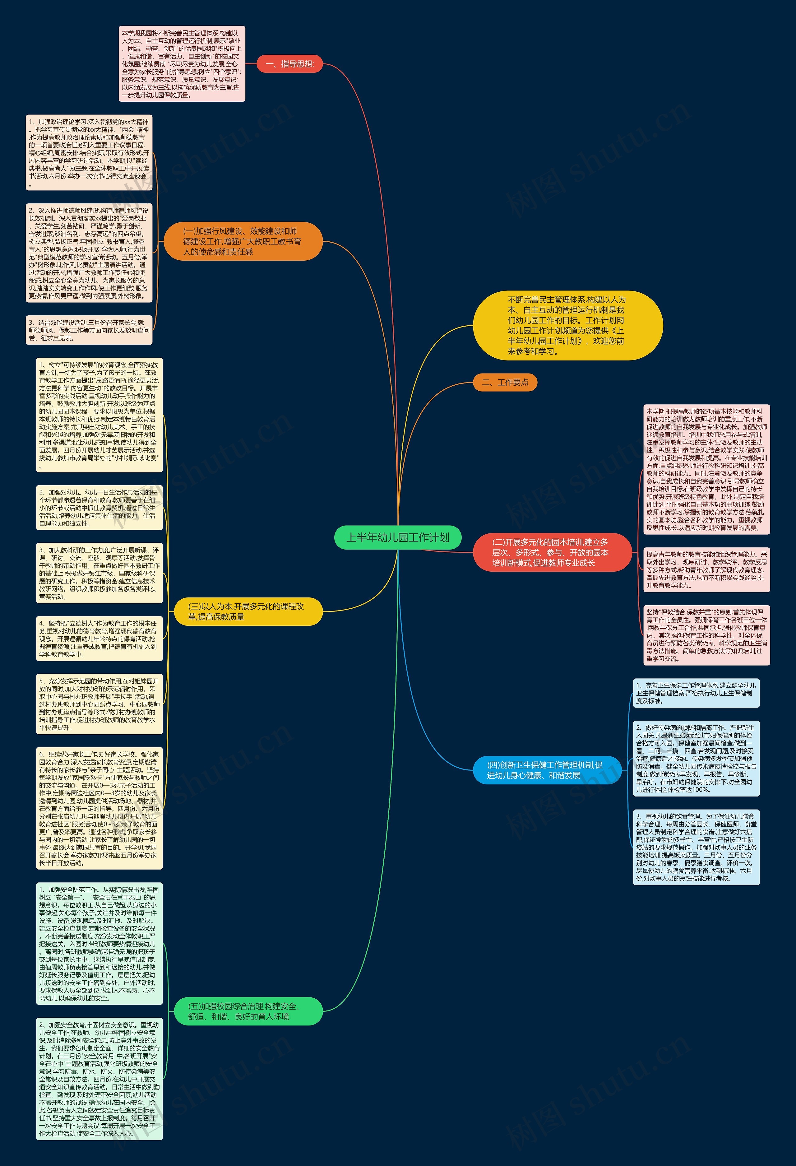 上半年幼儿园工作计划思维导图