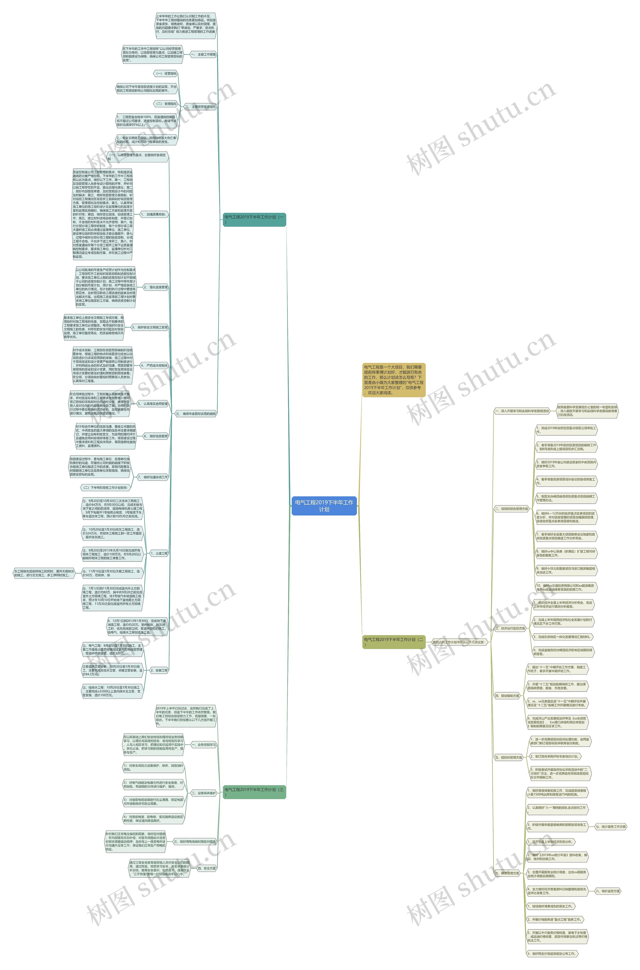 电气工程2019下半年工作计划思维导图