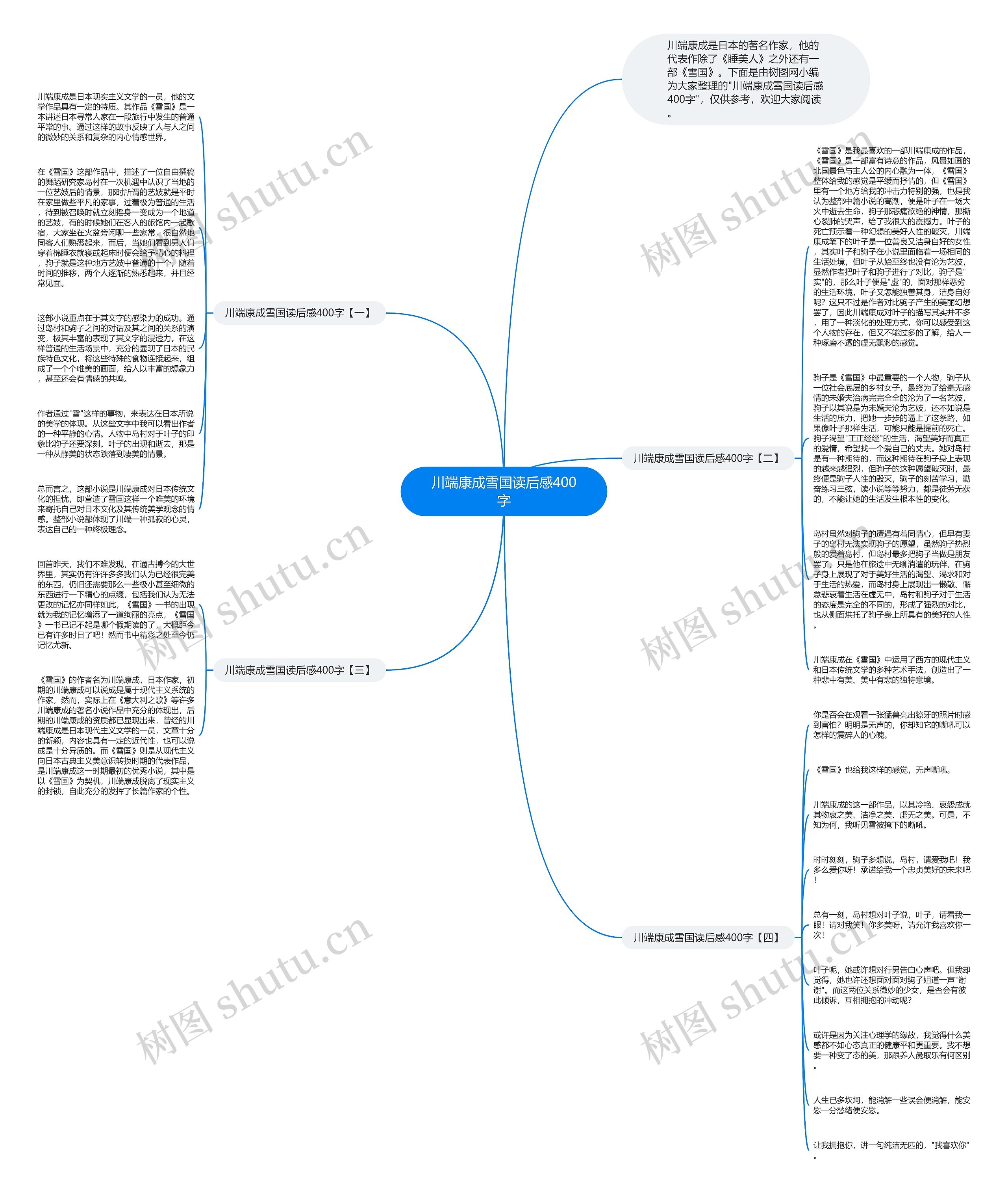 川端康成雪国读后感400字思维导图