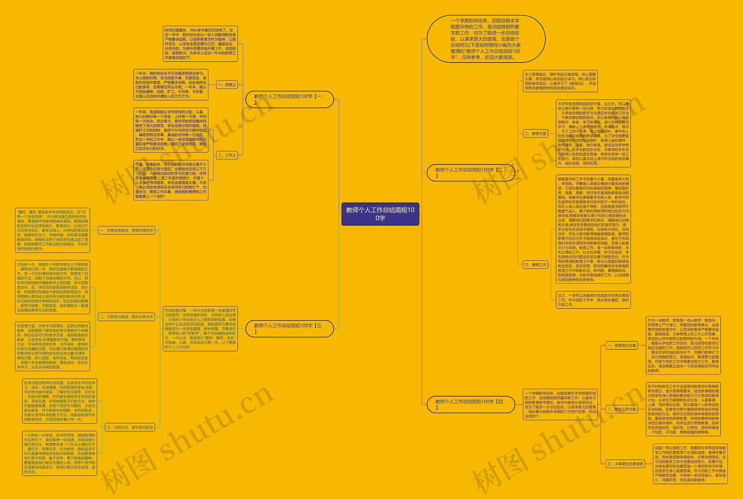 教师个人工作总结简短100字思维导图