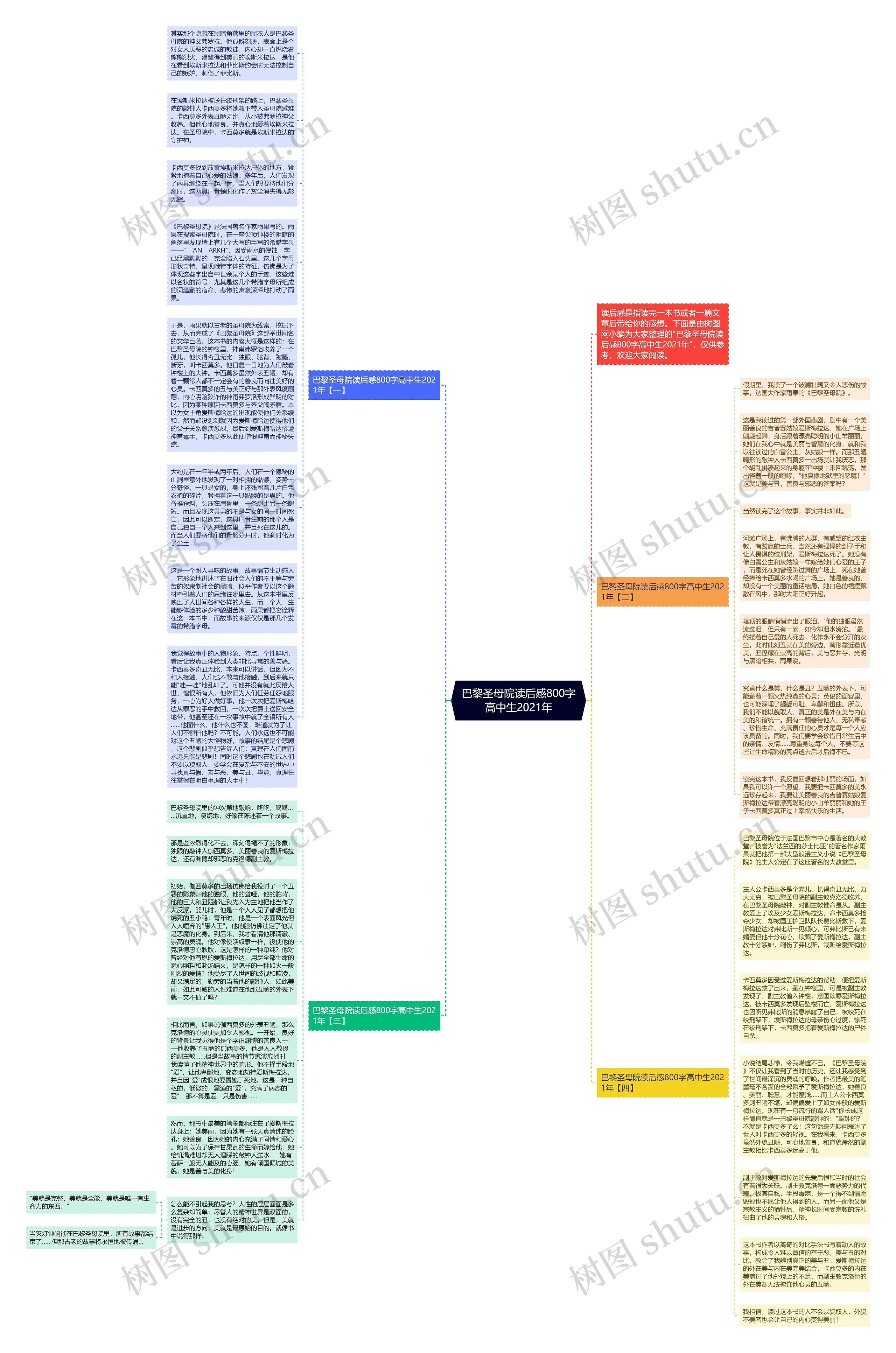 巴黎圣母院读后感800字高中生2021年思维导图