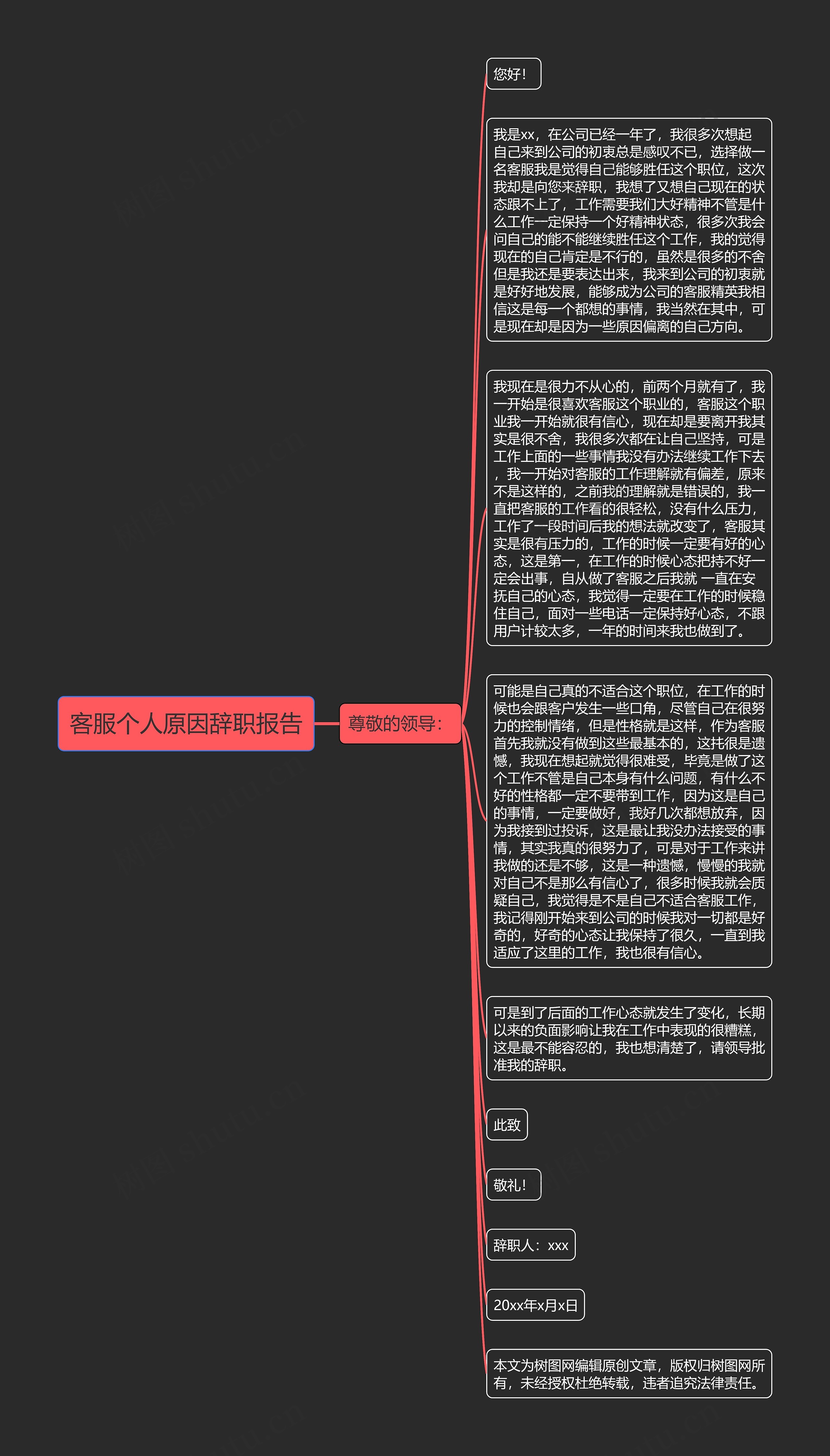 客服个人原因辞职报告思维导图