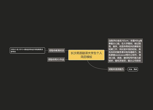 长沙英语翻译大学生个人简历模板