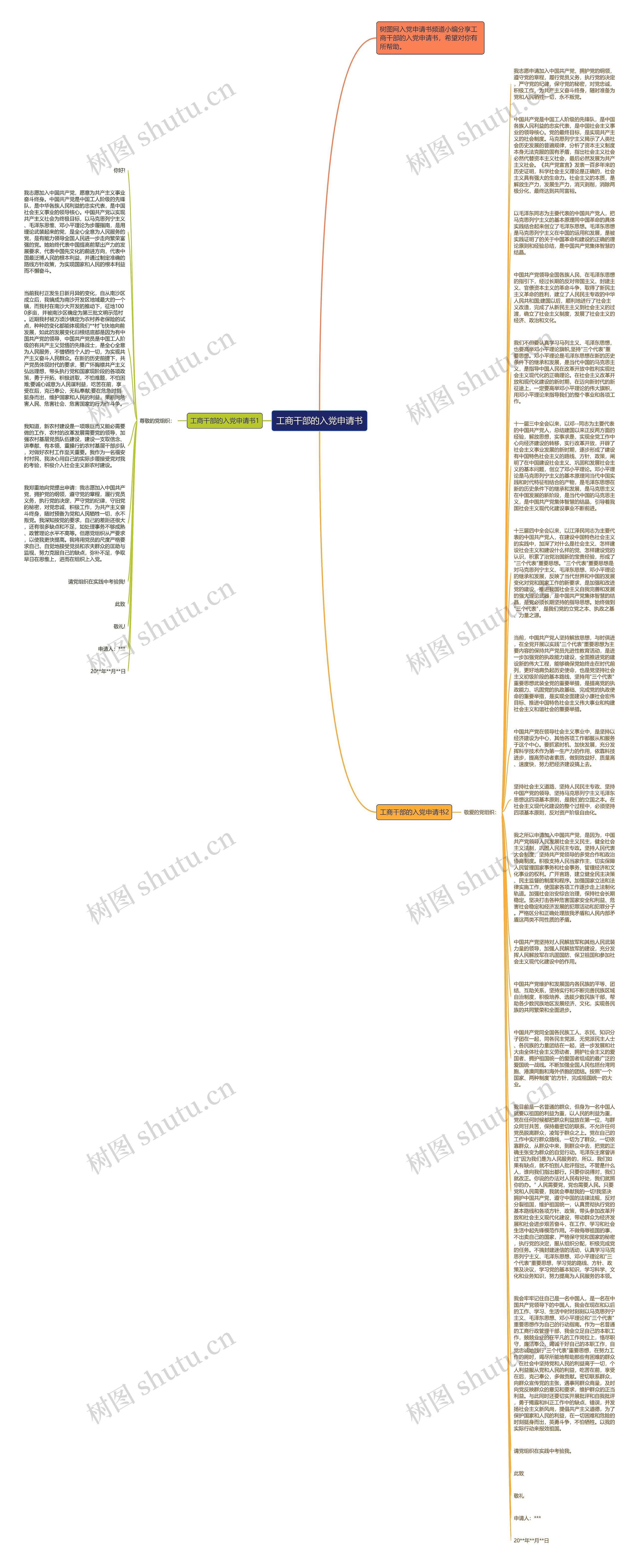 工商干部的入党申请书思维导图