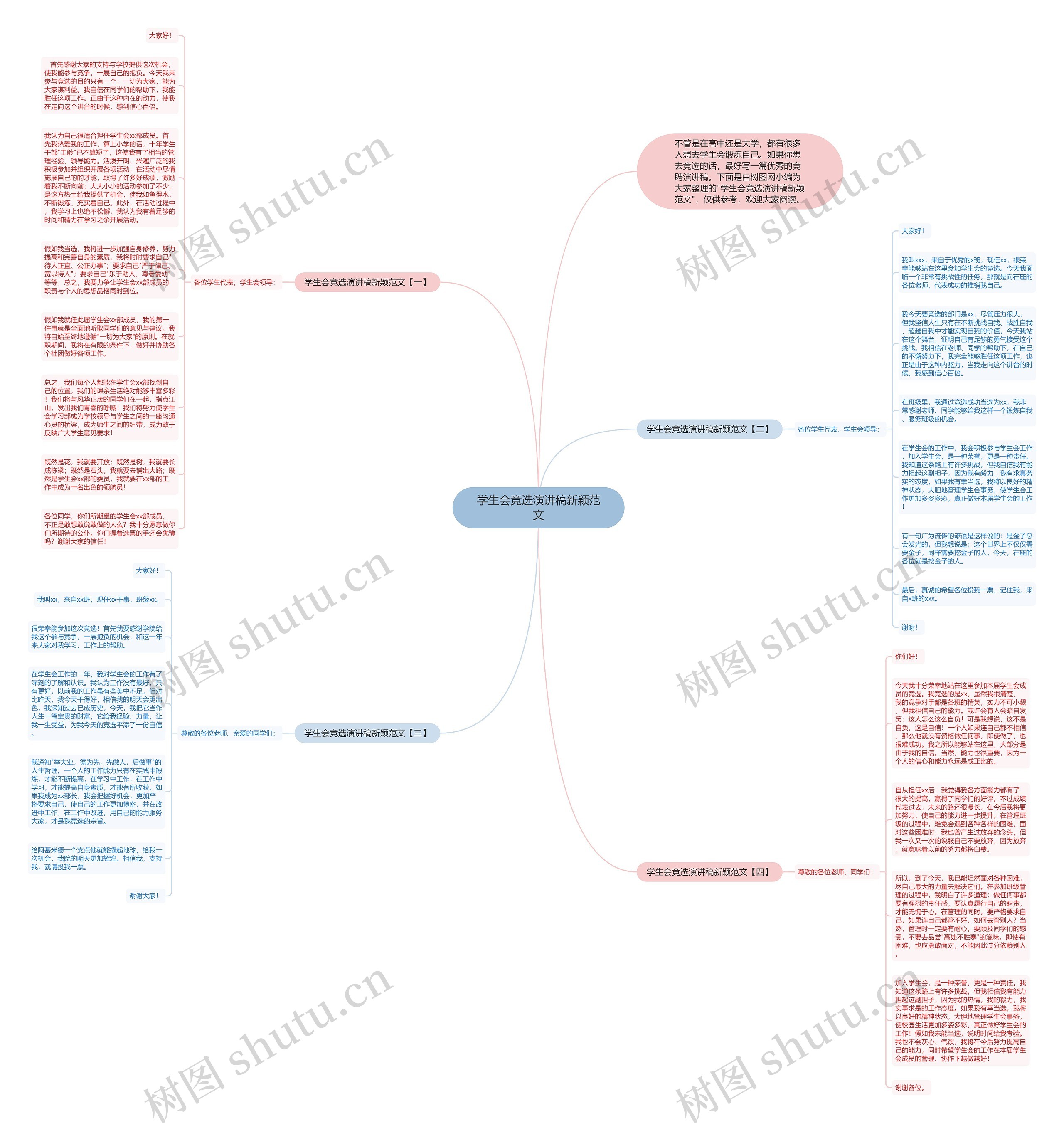 学生会竞选演讲稿新颖范文思维导图