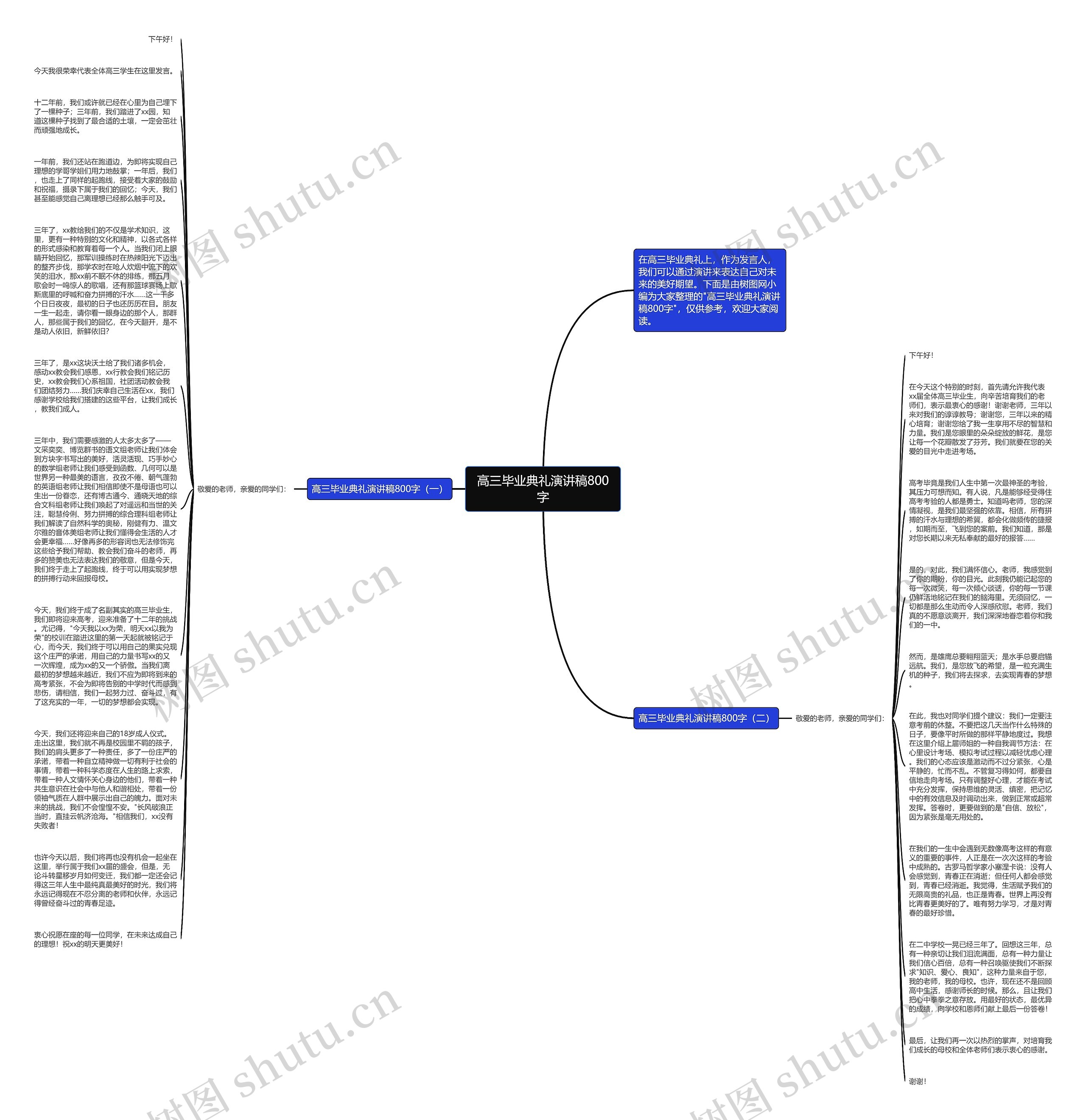 高三毕业典礼演讲稿800字思维导图