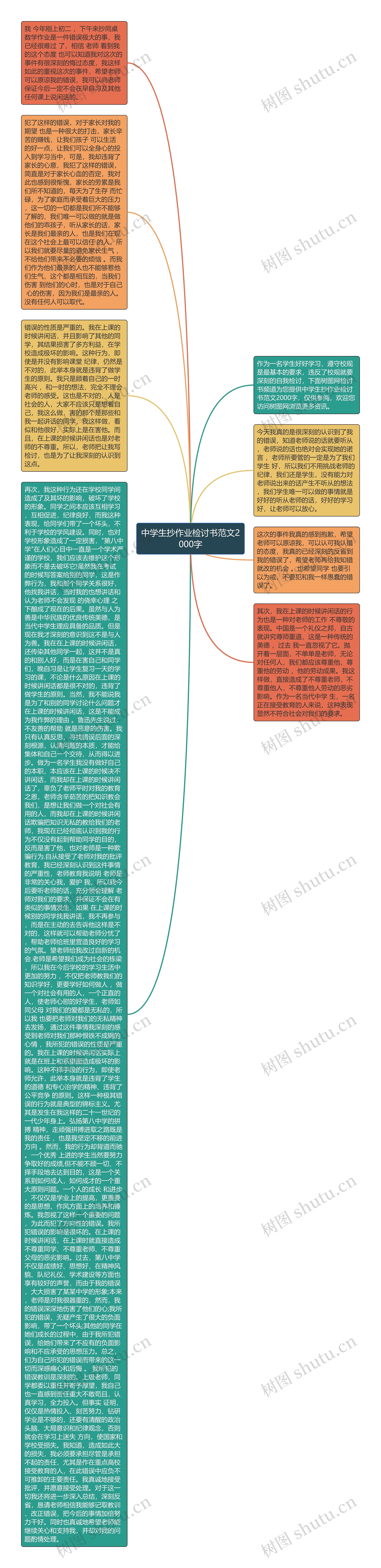 中学生抄作业检讨书范文2000字思维导图