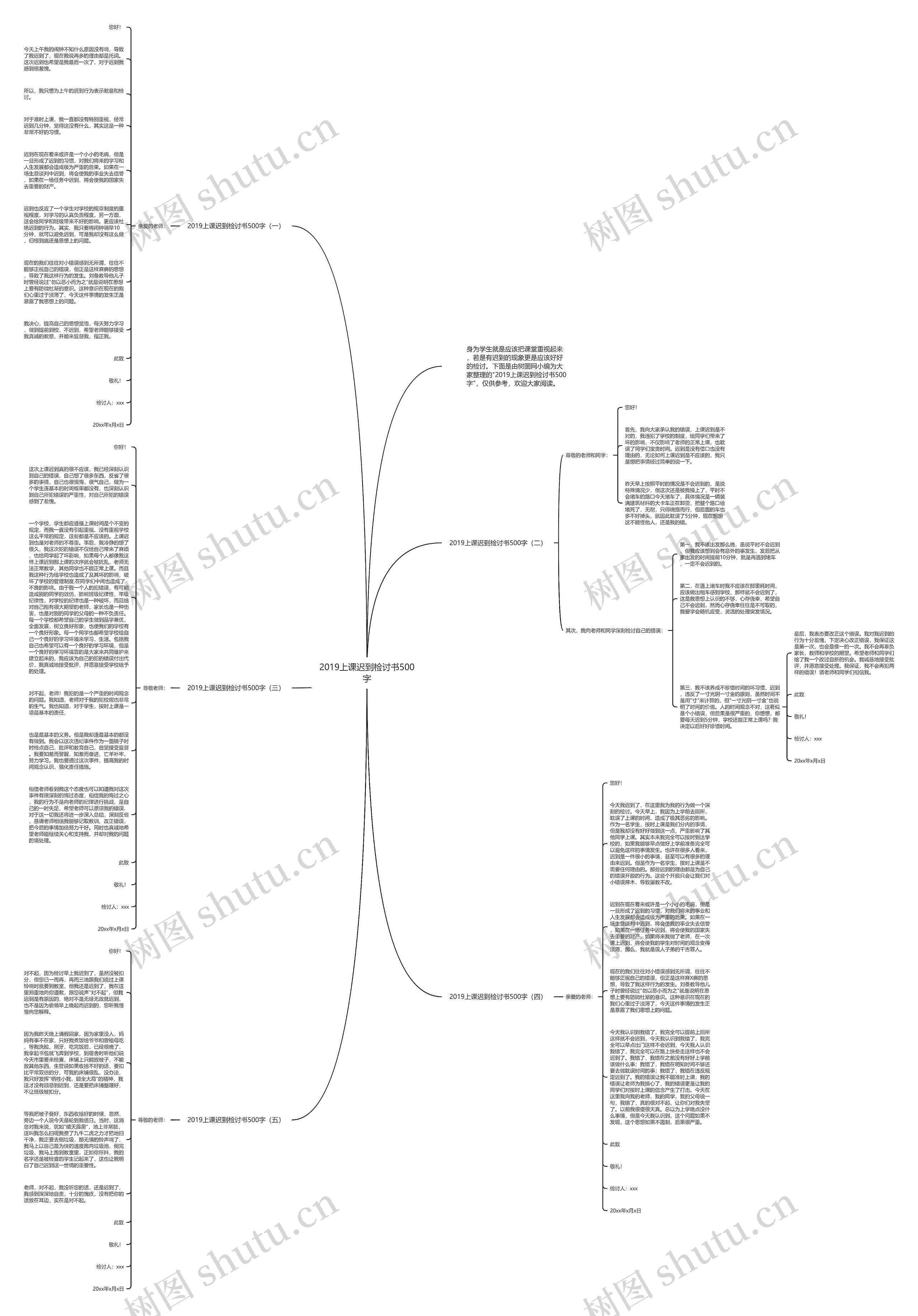2019上课迟到检讨书500字